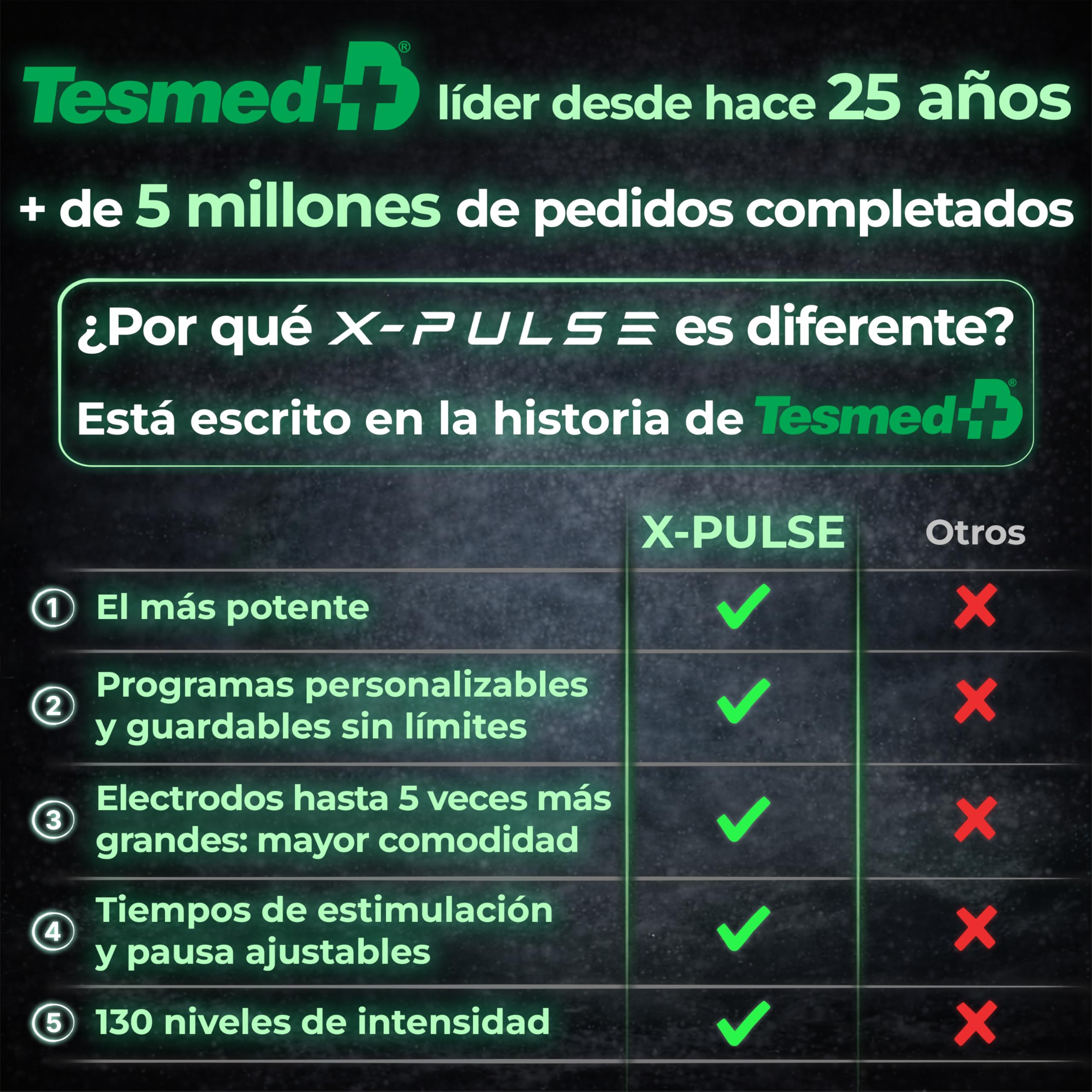 TESMED X-Pulse Electroestimulador Muscular EMS Inalámbrico Recargable con App – 2 Dispositivos Incluidos, Programas Personalizables Ilimitados, Multi-Zona, 130 Niveles de Intensidad, El Más Potente