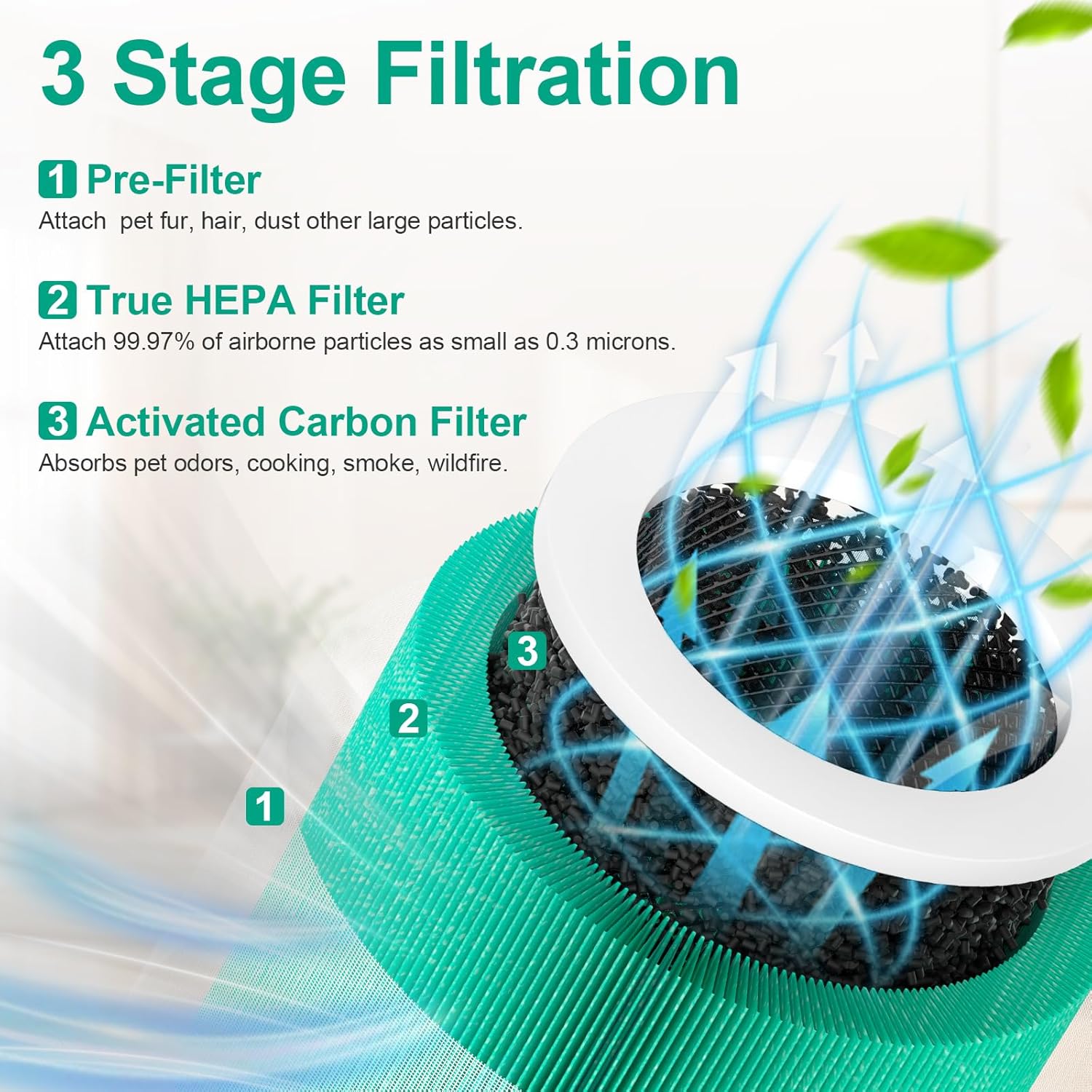 HY1800 Replacement Filter Compatible with CHIVALZ/MORENTO/Loytio/Honeyuan/AYAFATO/IOIOW Air Puri-Fier, 3-in-1 Filtration System Activated Carbon, 2 Pack