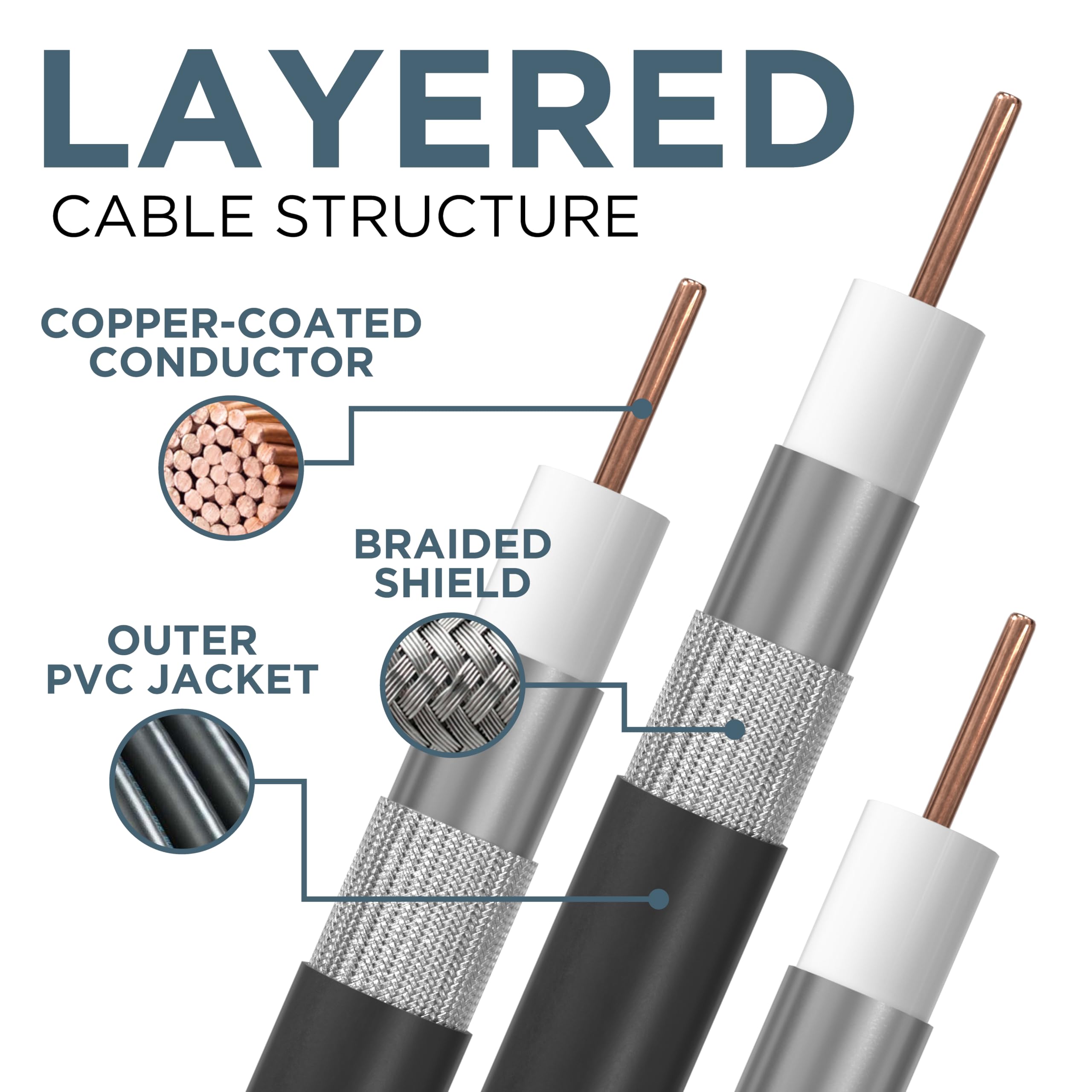 THE CIMPLE CO Cavo coassiale RG6 con rivestimento in gomma, resistente alle intemperie, per interni ed esterni, F81/RF, cavo coassiale digitale per CATV, antenna, Internet, satelliti e altro ancora