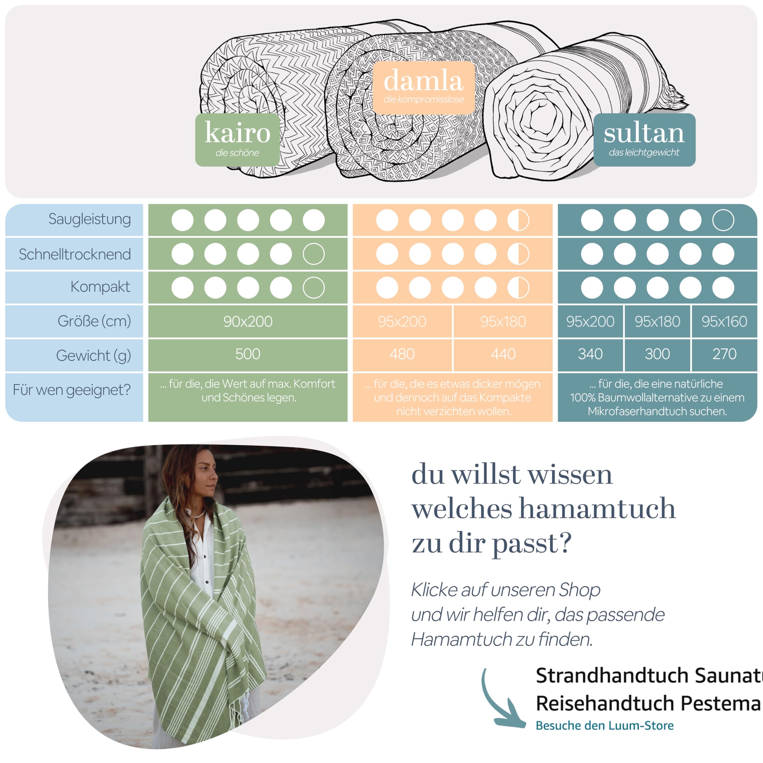Luum Asciugamano per hammam, asciugamano da sauna, asciugamano da spiaggia, asciugamano da viaggio, asciugamano da campeggio, set da 2 pezzi, da uomo e da donna, blu cielo e verde scuro (meglio di un