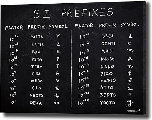 Photonability Prefijo S.I. SI Unidades de Ciencias Física, Química, Biología, Sistema Internacional Internacional, Mediciones Métricas, Lienzo