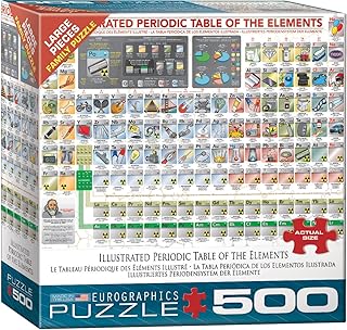 Illustrated Periodic Table of The Elements