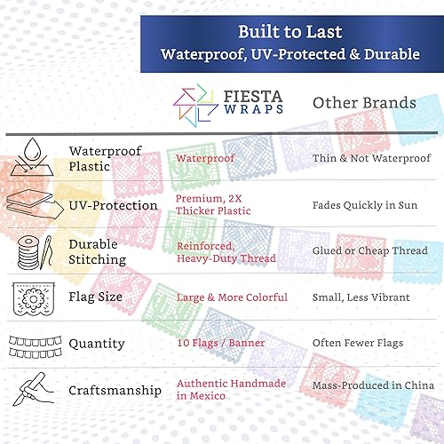 Miniatura 3 de Pancartas de Burrito para fiesta mexicana (paquete de 2 con 10 banderas de plástico por pancarta), pancarta de papel picado, decoraciones de fiesta