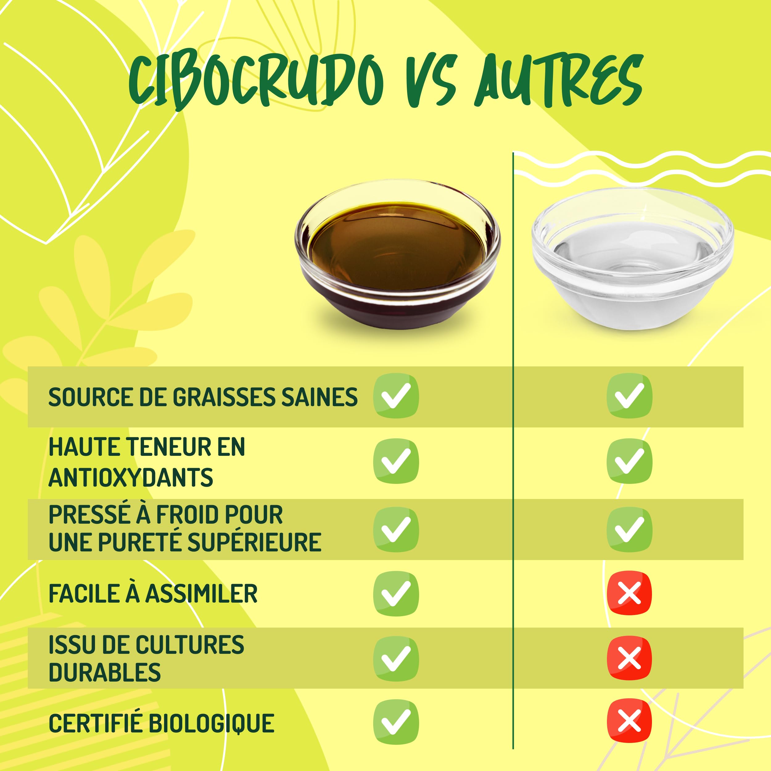Huile d'Avocat Bio - 500 ml. Huile Avocat Biologique 100% Pur et Naturelle. Huile d'Avocat Pressée à Froid. Idéale pour la Cuisson, l'Assaisonnement et la Marinade. Avocado Oil.