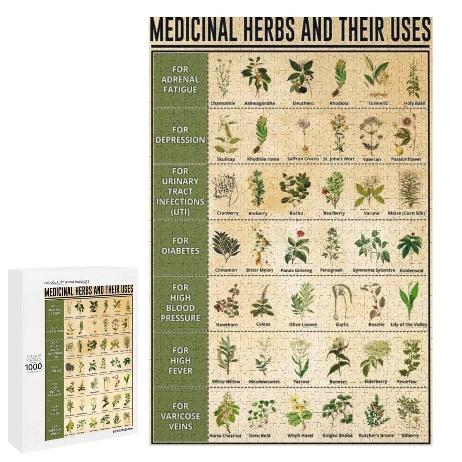 Jigsaw Puzzles 1000 Pieces Garden Medicinal Herbs and Their Uses Poster Wall Art Home Decorations Educational Puzzle Family Game Gift for Adults and Kids Perfect for Family or Dat