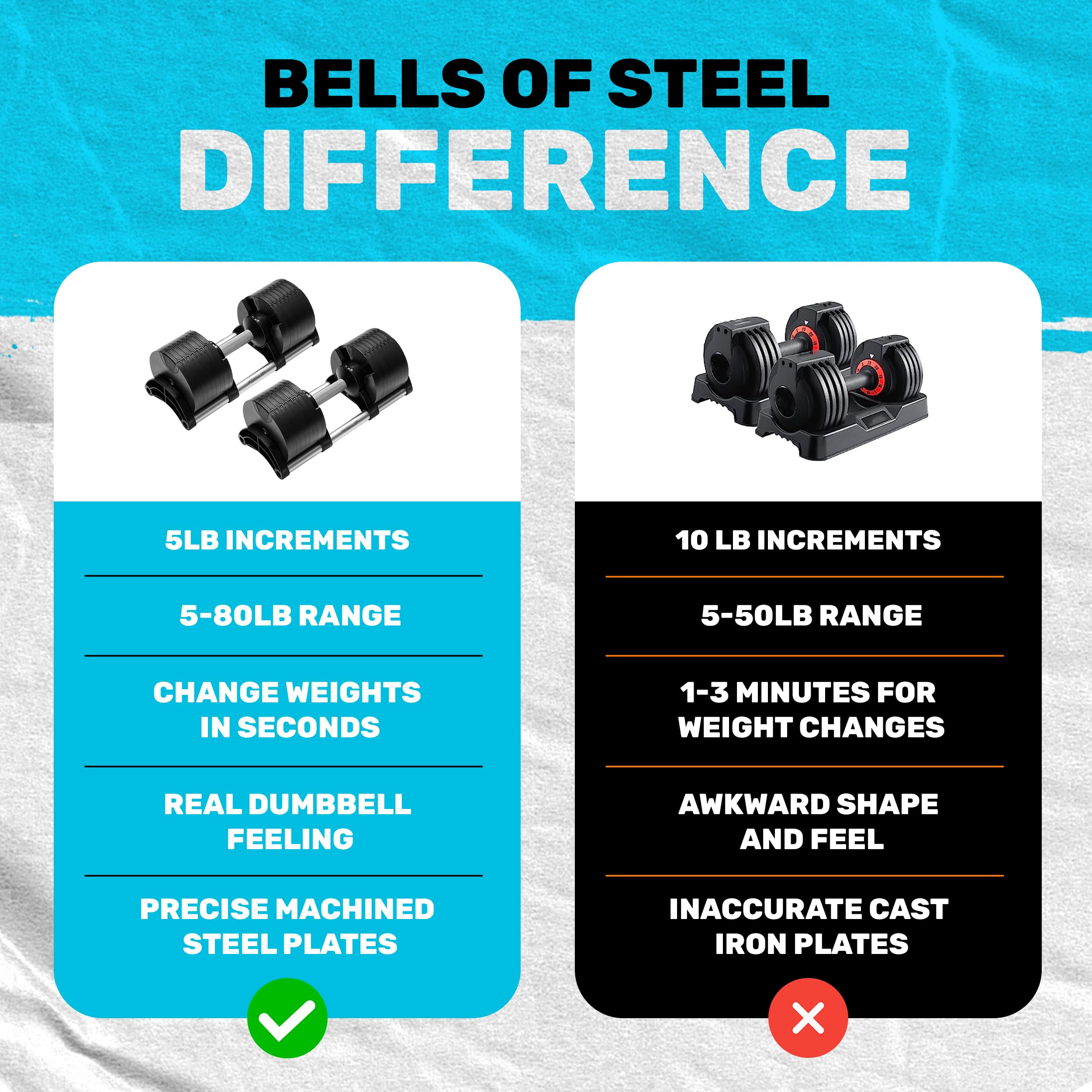 Adjustable Dumbbells Set [Bells of Steel] Dumbbell Adjustable Weight Set, Machined Steel Weight Plates, Knurled Handle, 5-50 lb, 5-80 lb, Sold in Pairs