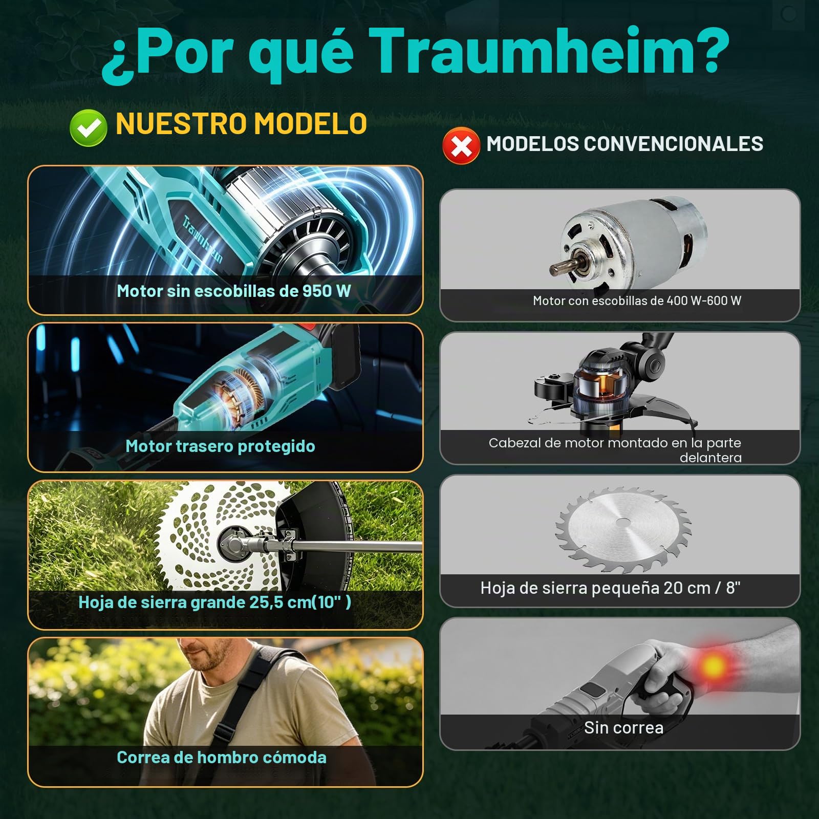 Desbrozadora con batería con 2 baterías de 4,0 Ah, batería eléctrica 4 en 1, desbrozadora y cortacésped, Motor sin escobillas de 950W de batería para Cortar césped y jardín