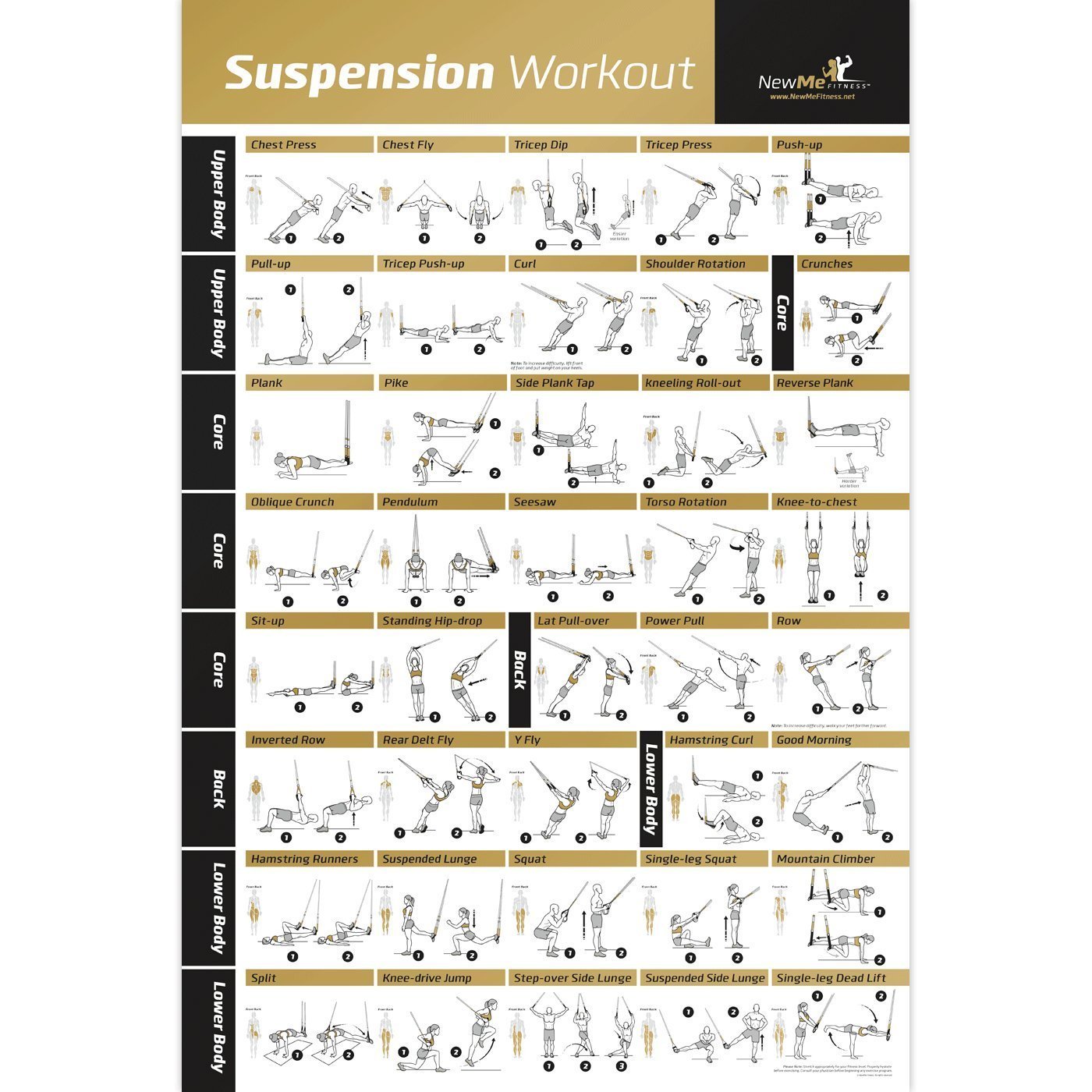 Suspension Exercise Poster For TRX, Woss, and Ritfit Trainer Straps Build Muscle, Tone