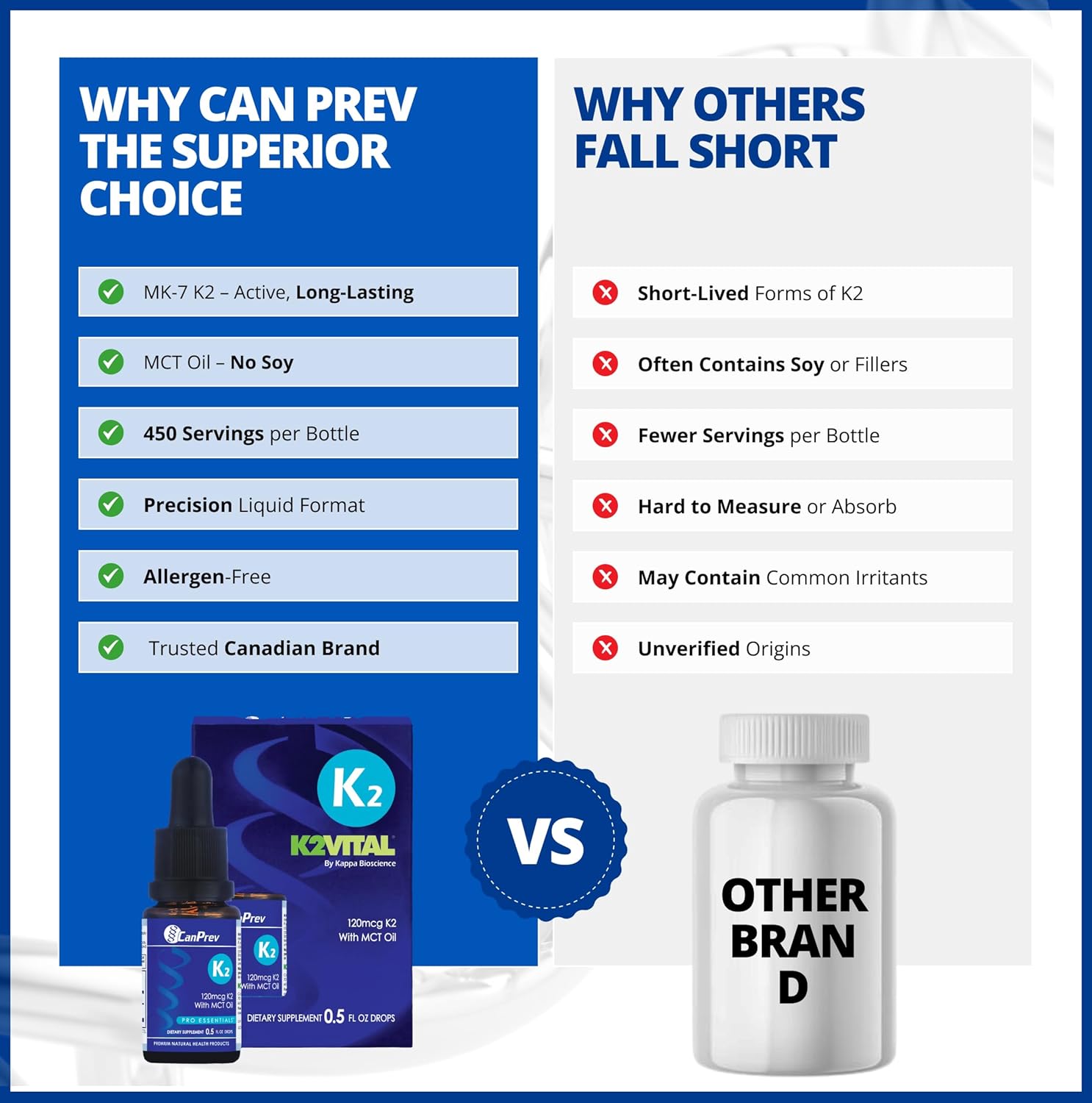 CanPrev K2 Drops, 15ml, 300 Servings, 30mcg MK-7 Vitamin K2 Liquid, Supports Strong Bones & Cardiovascular Wellness, Vegan, Unflavored Formula with MCT Oil for Optimal Calcium Utilization & Absorption