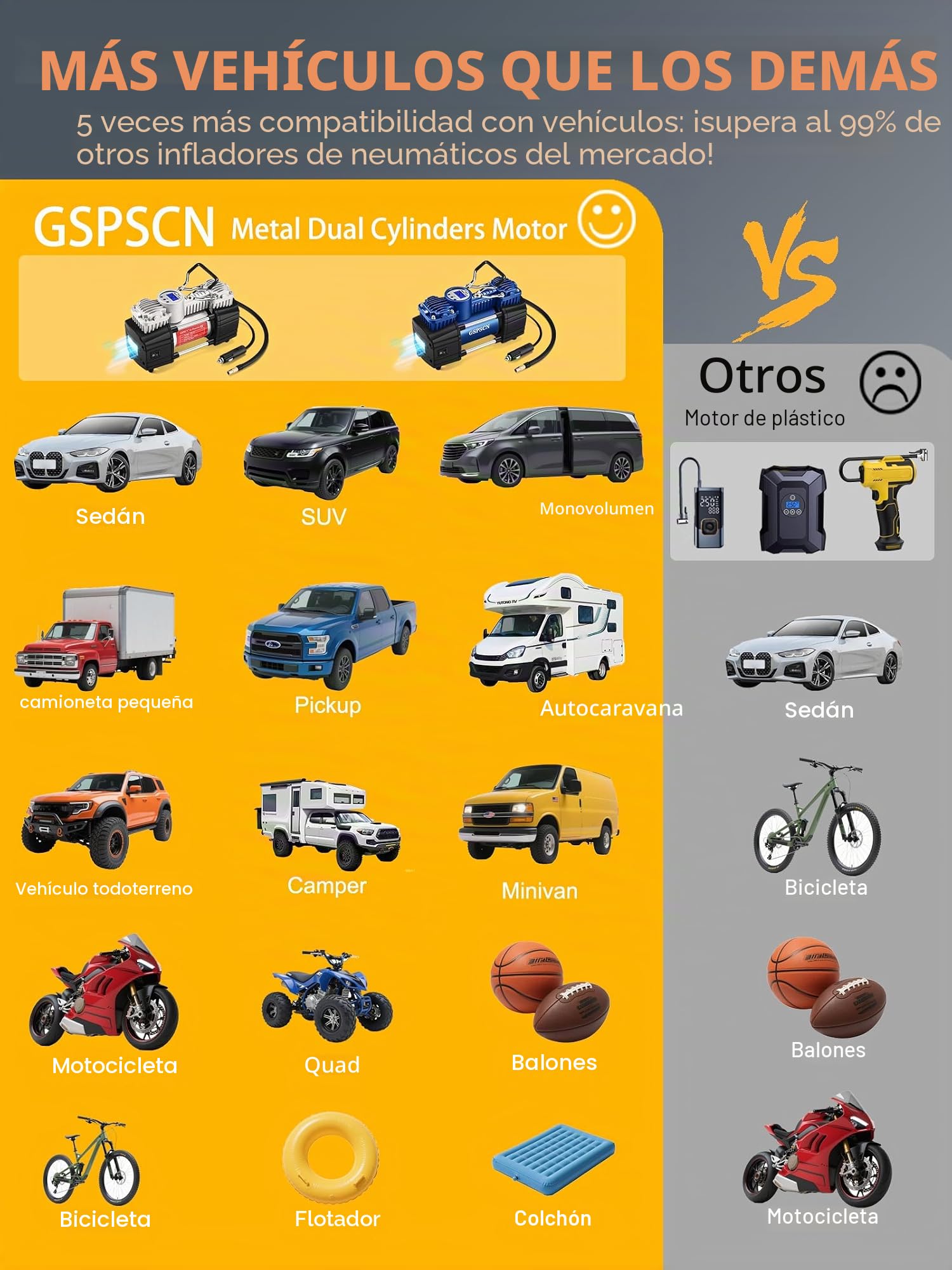 GSPSCN Portatil Compresor Aire Coche Digital, inflador Ruedas de Doble Cilindro de 12 V de Alta Resistencia, Hinchador Electrico neumáticos Bomba 150 PSI con Kit de reparación de neumáticos