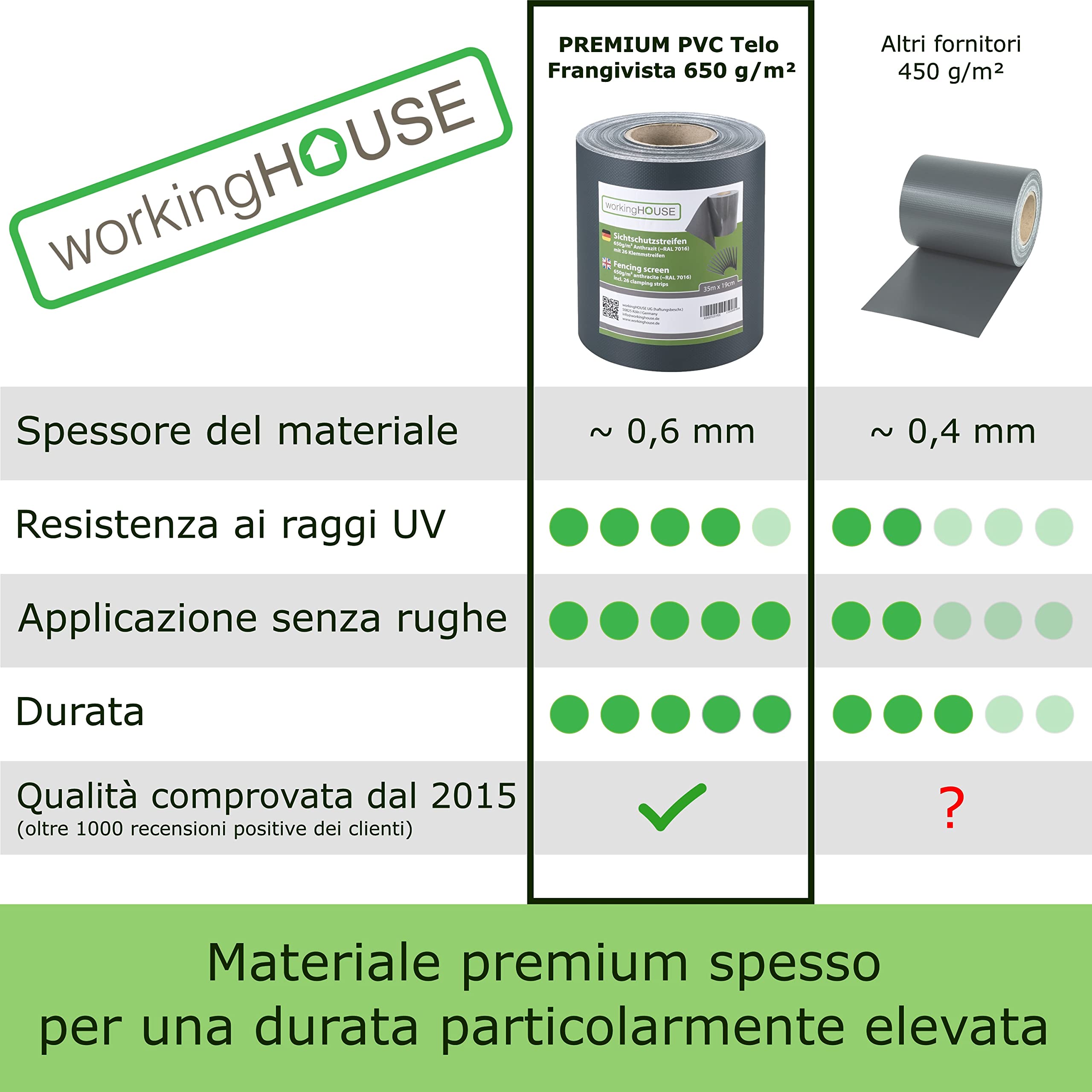 Workinghouse Telo Frangivista in PVC per Rete a Doppia Sbarra - 650g/m² 35m x 19cm - Schermo per la privacy della recinzione, Foglio di recinzione, Recinzione da giardino