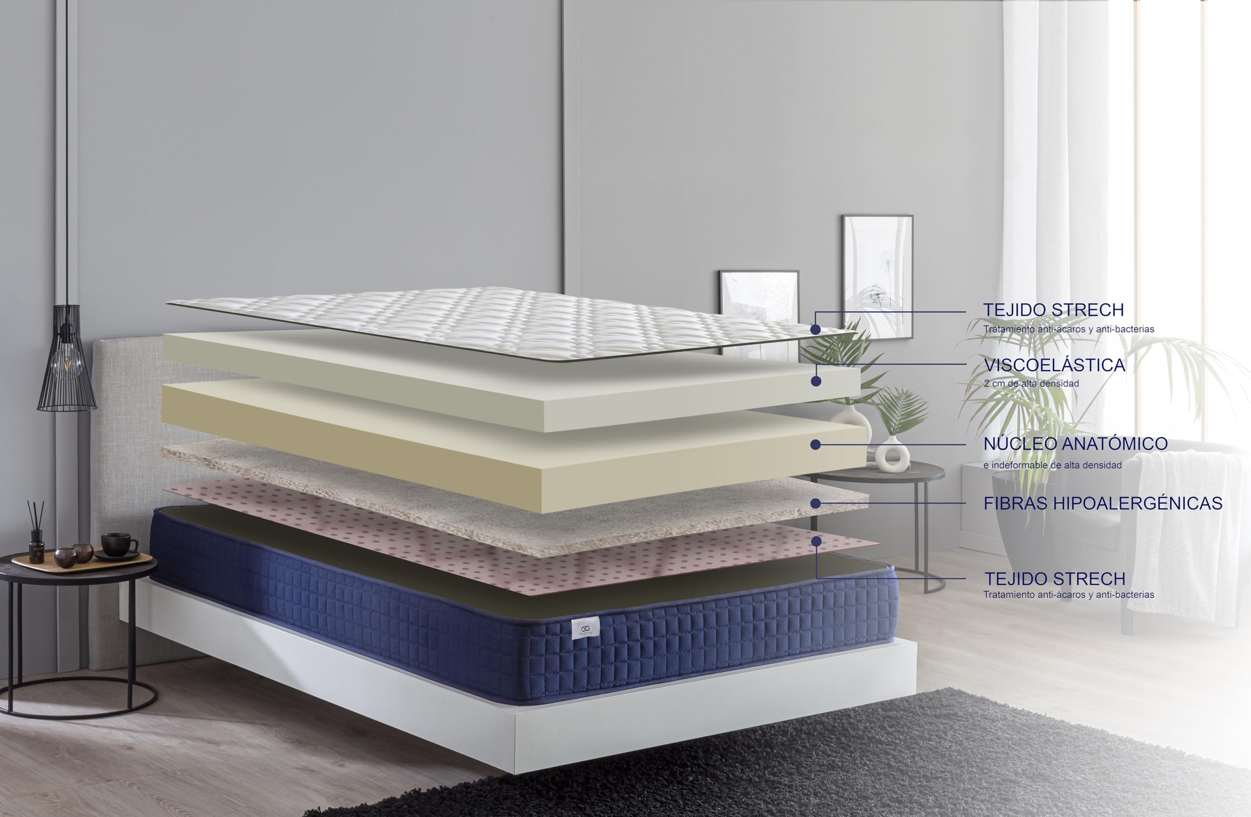 Colchón Viscoelástico 80x200 Viscoessential - Doble Cara Verano/Invierno Tejido Transpirable Aloe Vera Firmeza Media - Altura 14 cm - Viscoelastica de Alta Densidad - Antiácaros