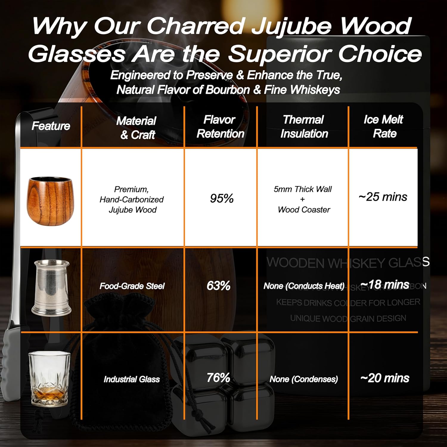 Charred Wooden Whiskey Glass Gift Set for Men, 2 Pack Old Fashioned Bourbon Glasses with Stainless Steel Whiskey Stones, Tongs, Velvet Bag & Coasters – Unique Whiskey Gifts