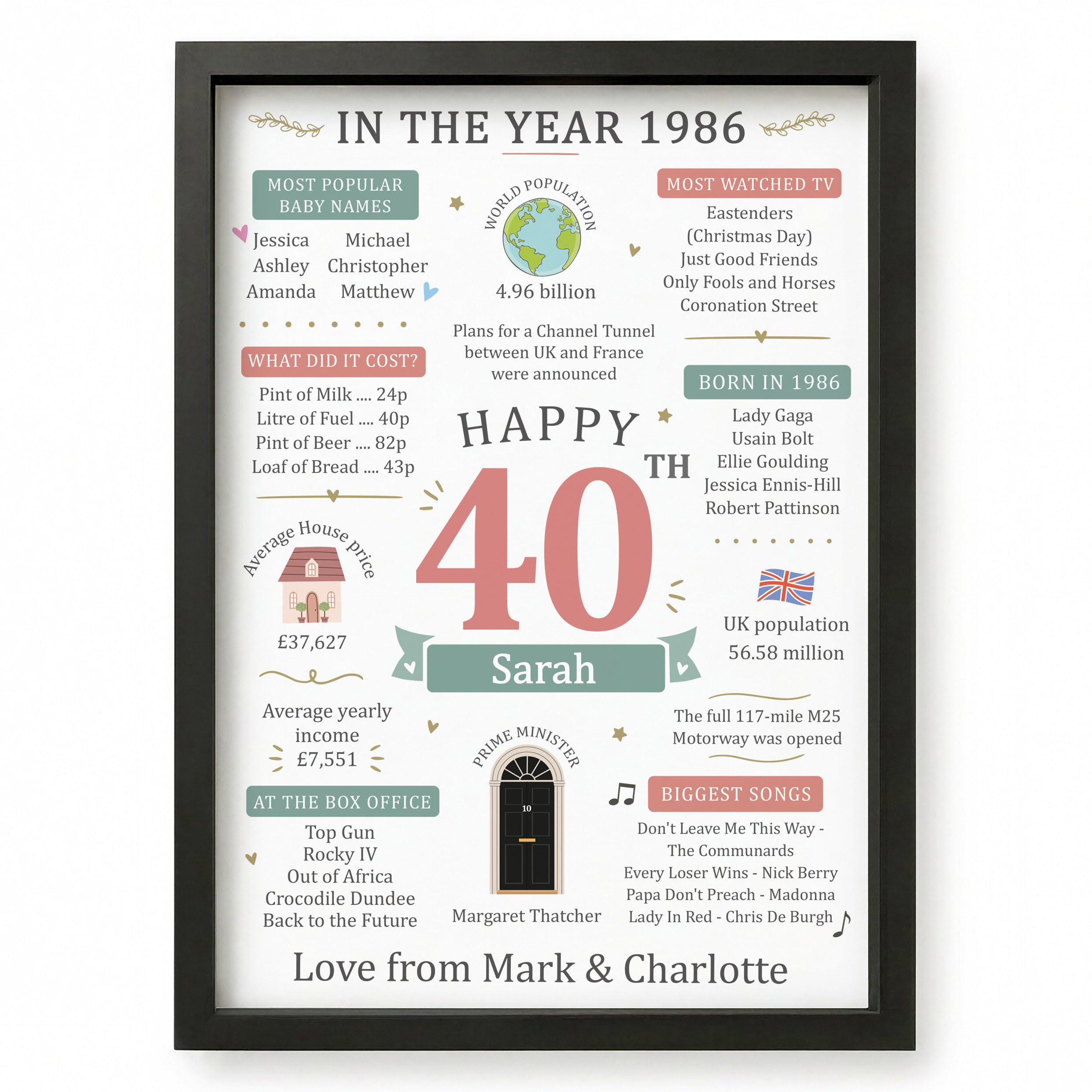 Beecreative 40th Birthday Gifts For Women, Personalised 40 Year Old Present