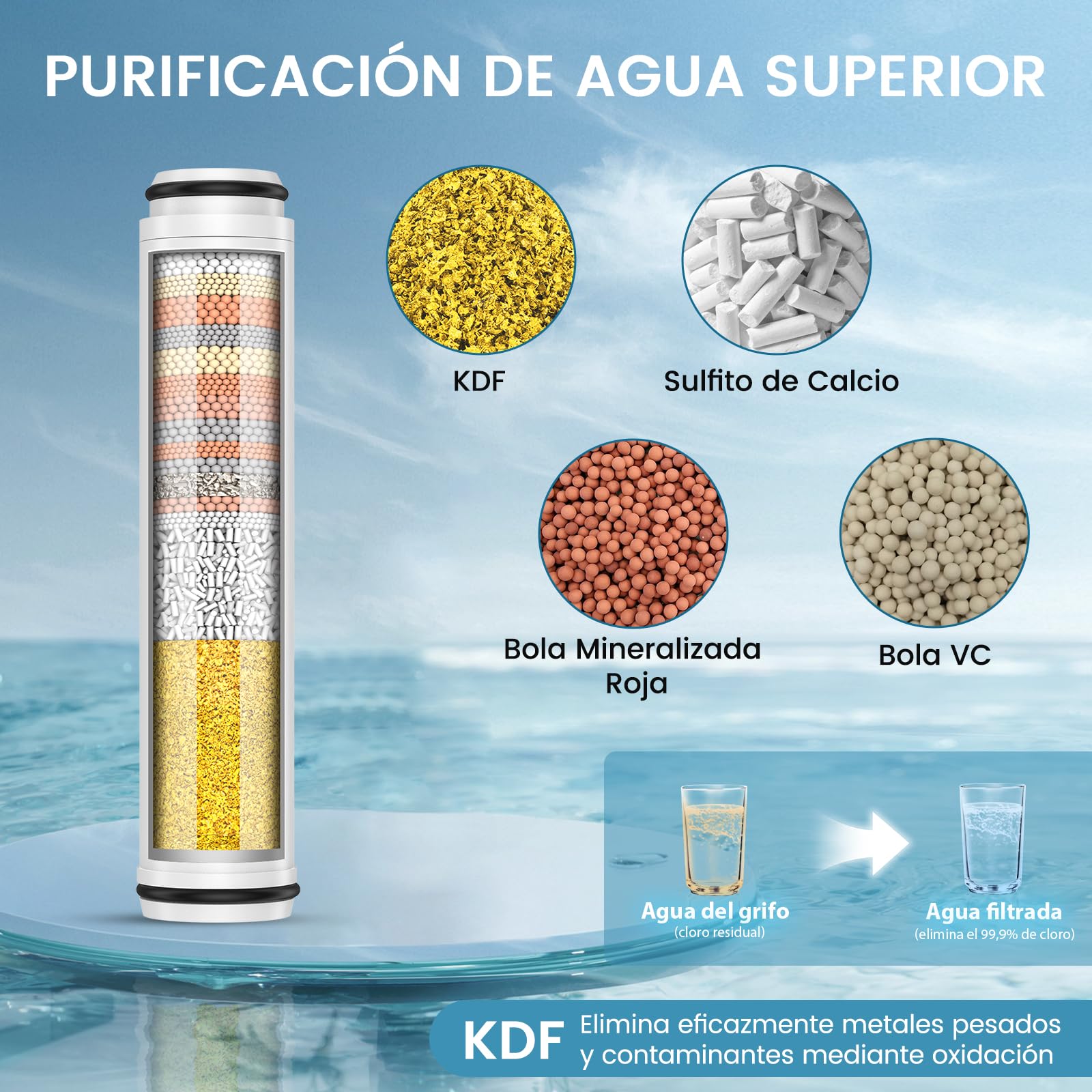 FEELSO Pack de 6 Filtros de Repuesto para Alcachofa de Ducha, Compatible con ASIN B0FY51CKNK/B0GCND6R79/B0GHXQ3ZY4, Filtro de Ducha de 15 Capas para Agua Dura, Reduce Cloro e Impurezas | Para Agua Dura, Reduce Cloro e Impurezas, Compatible con ASIN B0FY51