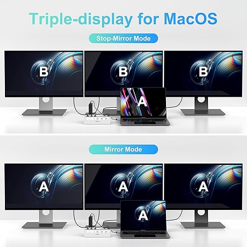 Miniatura 5 de Estación de acoplamiento USB C para laptop con monitor doble, adaptador multipuerto USB C 14 en 1 con HDMI dual, DP, entrega de 100 W, etenet de 1