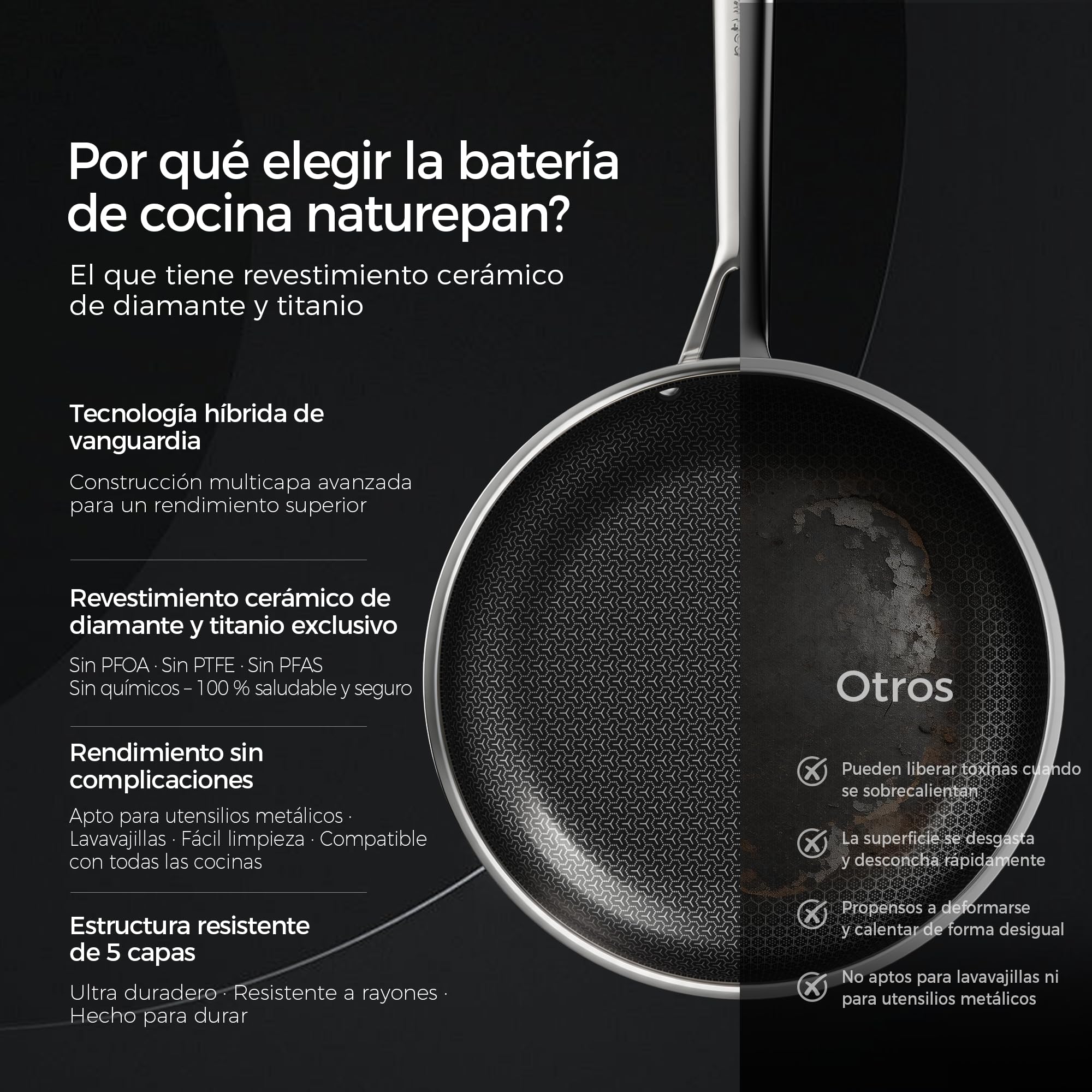DiamondTitan Híbrida Sartén Acero Inoxidable 28 cm, Sartén de Cerámica Antiadherente, para Todas Cocinas, Estructura Panal Láser, Mango Fresco, Lavavajillas