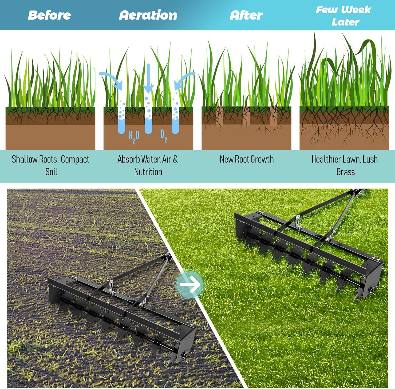 45" 3-Second Hooked Tow Aerator - 400 lbs Capacity Aerators with Galvanized Steel Spikes and Weighted Tray, Rolling Soil Aerators for Tractor/Mower, Farm and Golf Course