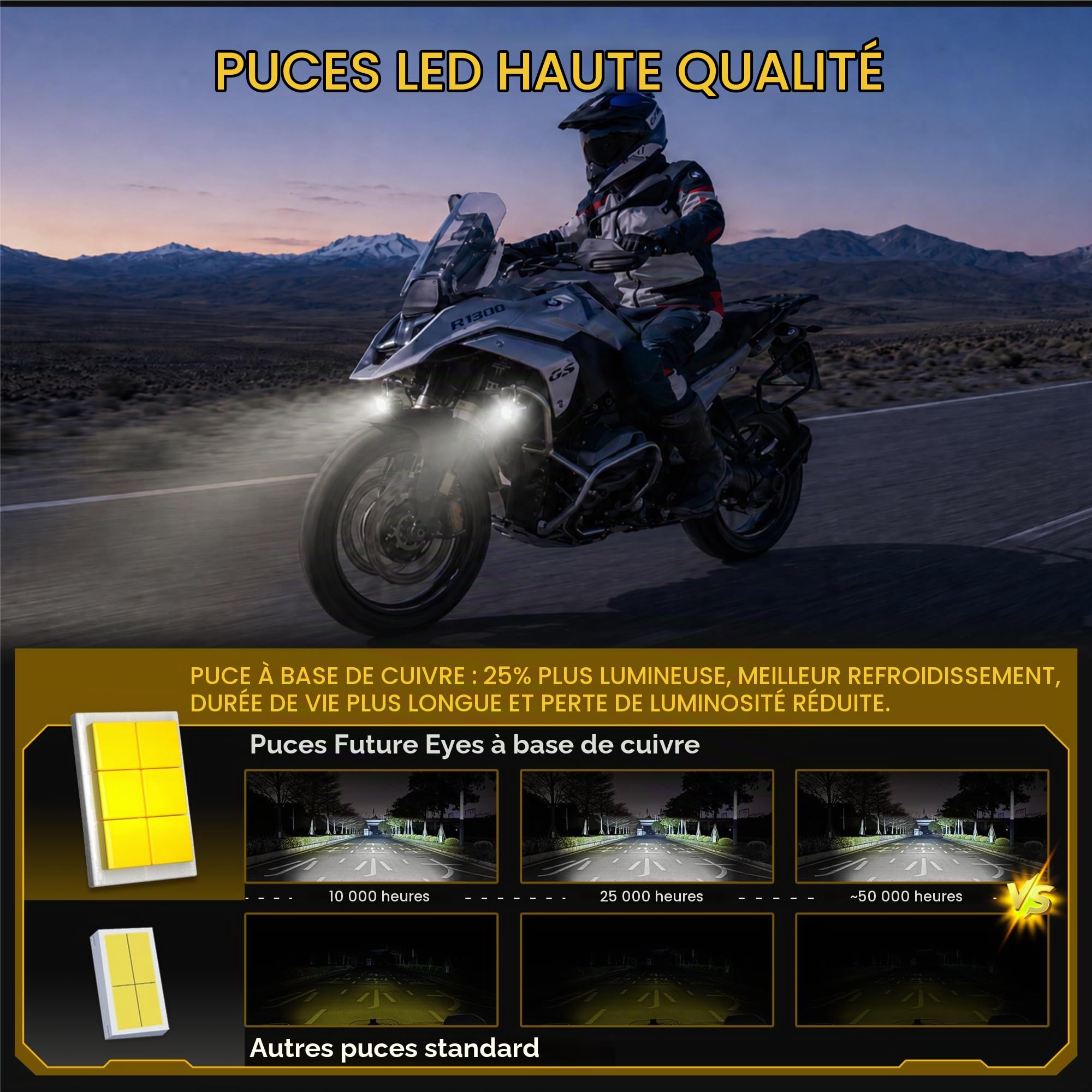 Future Eyes F150PRO phare additionnel moto led feux auxiliaire moto