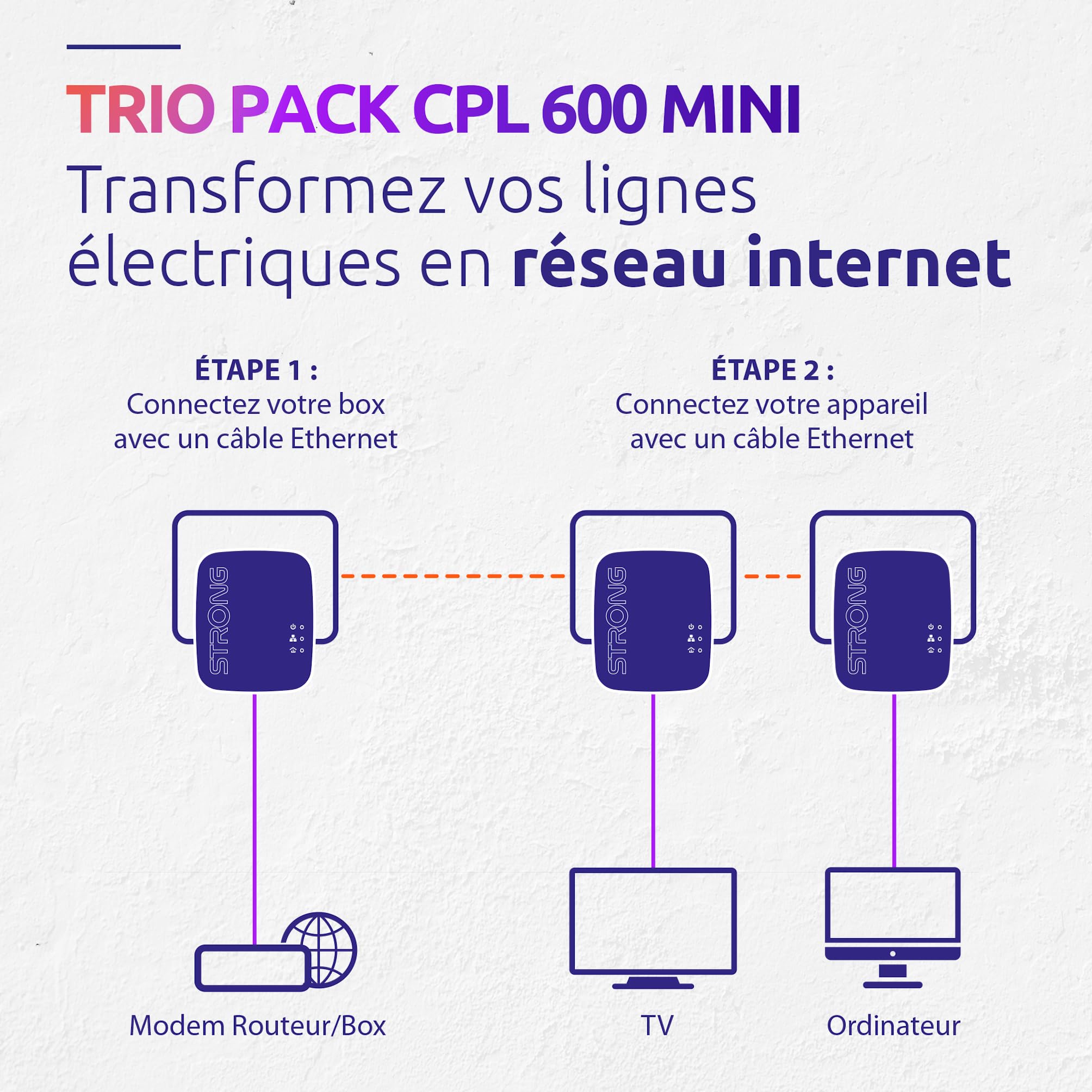STRONG - Powerline 600 Kit Mini - Trio Prises CPL - Kit CPL - 600 Mbps - Compatible Toute Box/Routeur - 1 Port Ethernet - Installation Rapide Plug & Play - Accès Internet Haut Débit Partout - Blanc