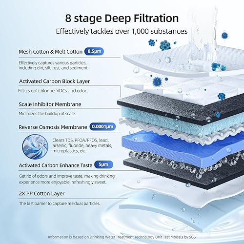 Miniatura 3 de Sistema compacto de ósmosis inversa sin tanque para debajo del fregadero, sistema de ósmosis inversa de 8 etapas, 600 GPD, certificado NSFANSI 372 &