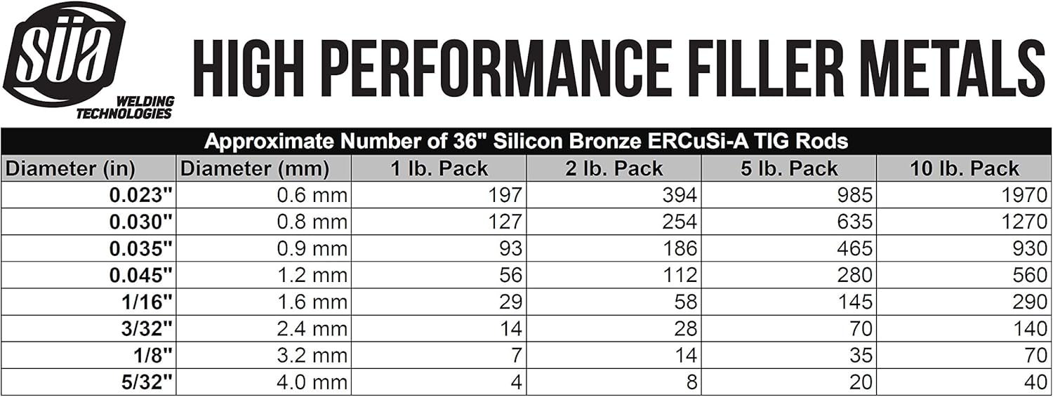 SÜA - ERCuSi-A Silicon Bronze TIG Rod - 36'' x 0.035''- (1 Lb)