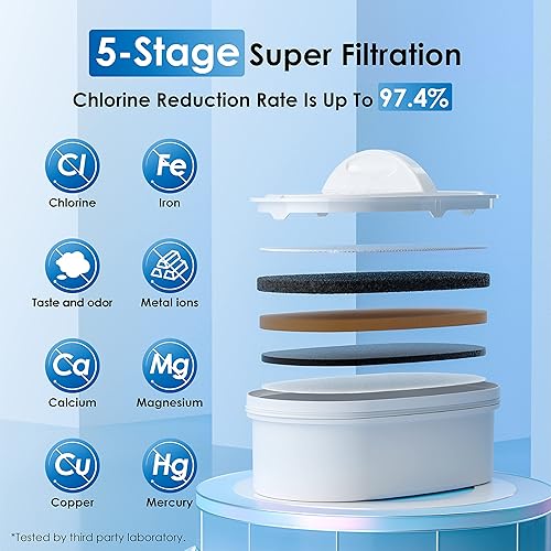 Miniatura 2 de Waterdrop Dispensador de filtro de agua grande de 40 tazas de larga duración de 200 galones con 1 filtro, para el hogar y la oficina, 5 veces la