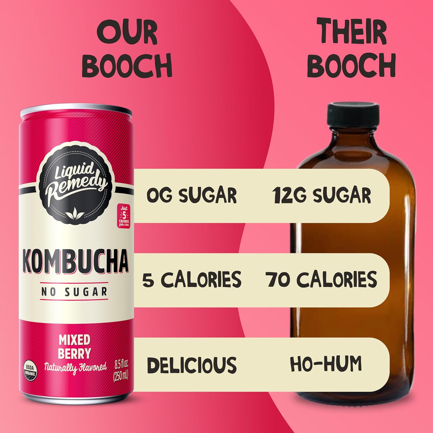Liquid Remedy Kombucha Sugar Free Organic Drink, Low Calorie, Probiotic Like Tea for Gut Health - Mixed Berry - 8.5 Fl Oz Can, 24-Pack