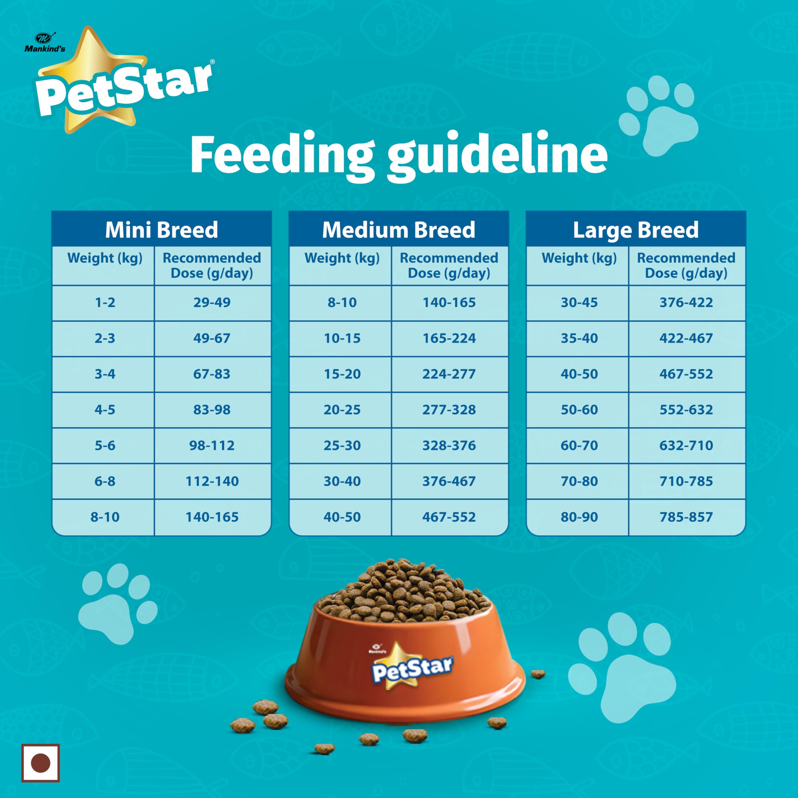 Mankind Petstar Adult Dry Dog Food (High Protein) Salmon & Rice Flavor, 3kg Pack | Improves Muscle & Strength, Supports Immunity, Protects Liver & Kidney 4