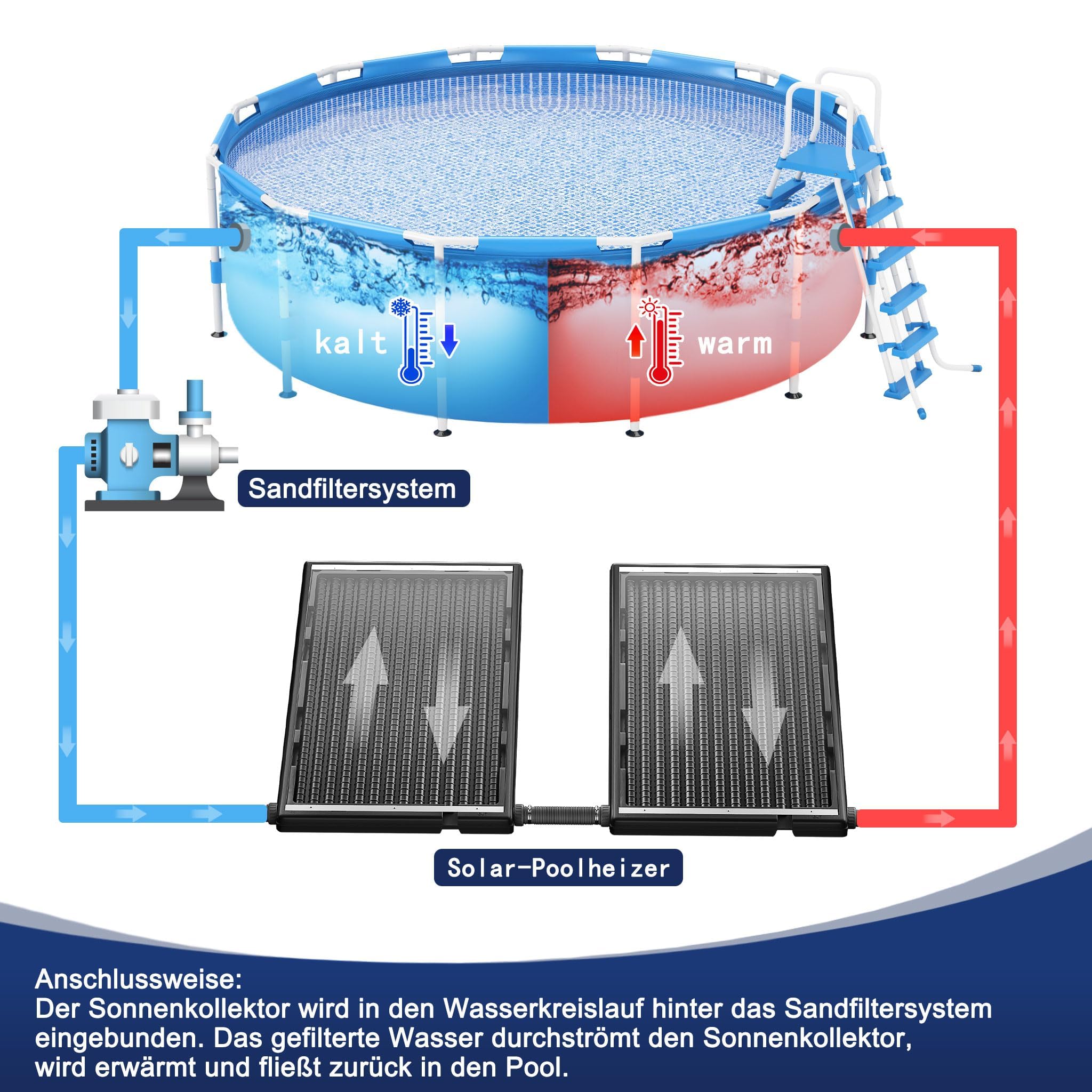 UISEBRT Solar Pool Heater - Calentador solar de plástico resistente a los rayos UV con placa de protección contra el polvo y las hojas, 111,5 x 66 x 6,5 cm, patas de aluminio, colector solar para