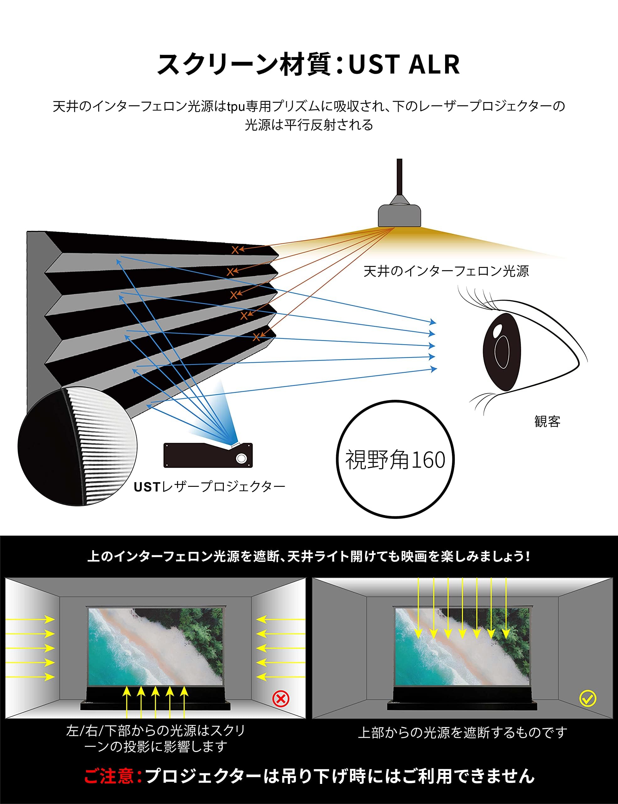 Amazon.co.jp: プロジェクタースクリーン 100インチ 超短焦点