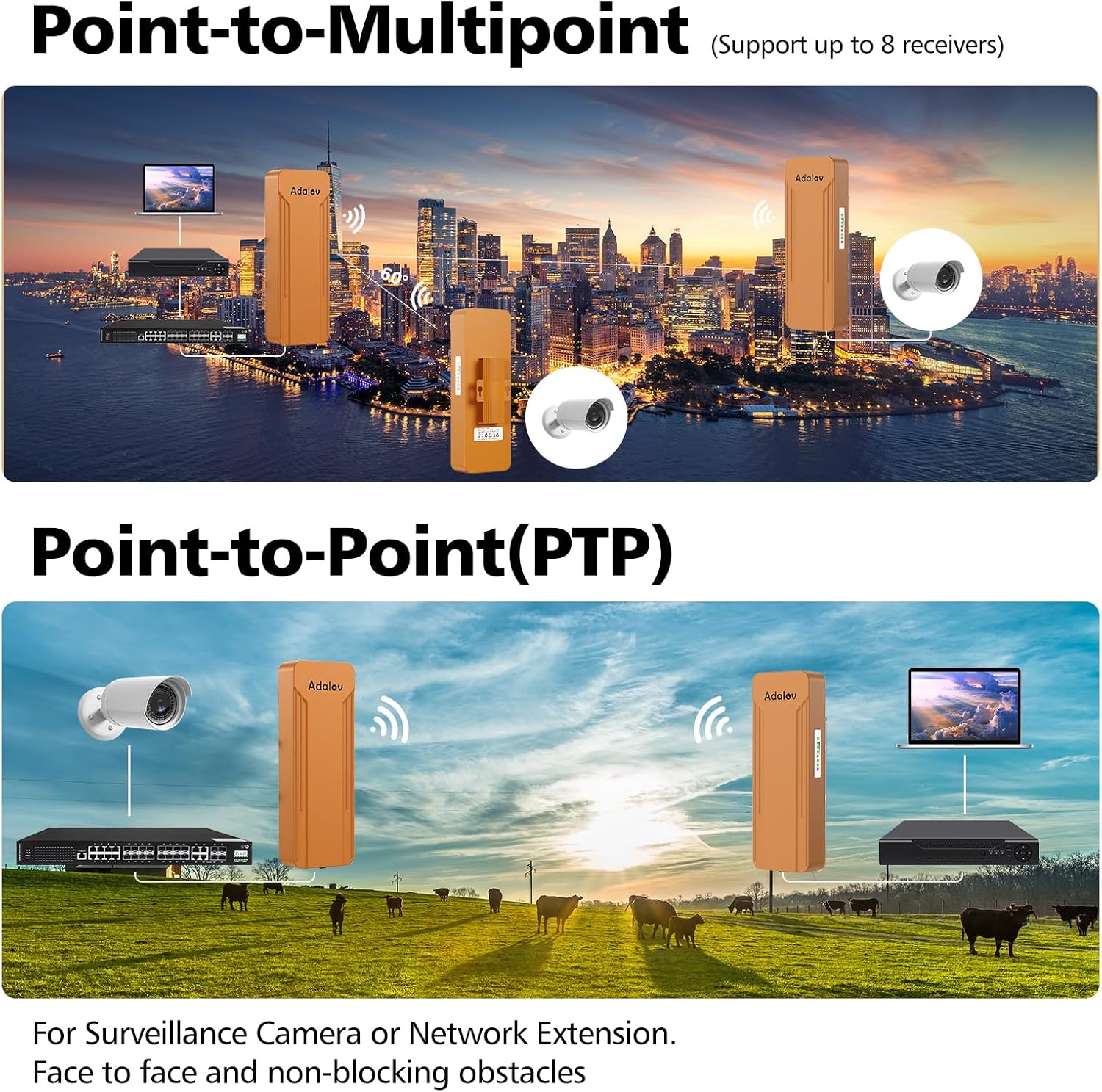 Diagram showing both Point-to-Multipoint (PTP) and Point-to-Point (PTMP) wireless bridge configurations with AdaLov CPE units in an urban and rural setting.