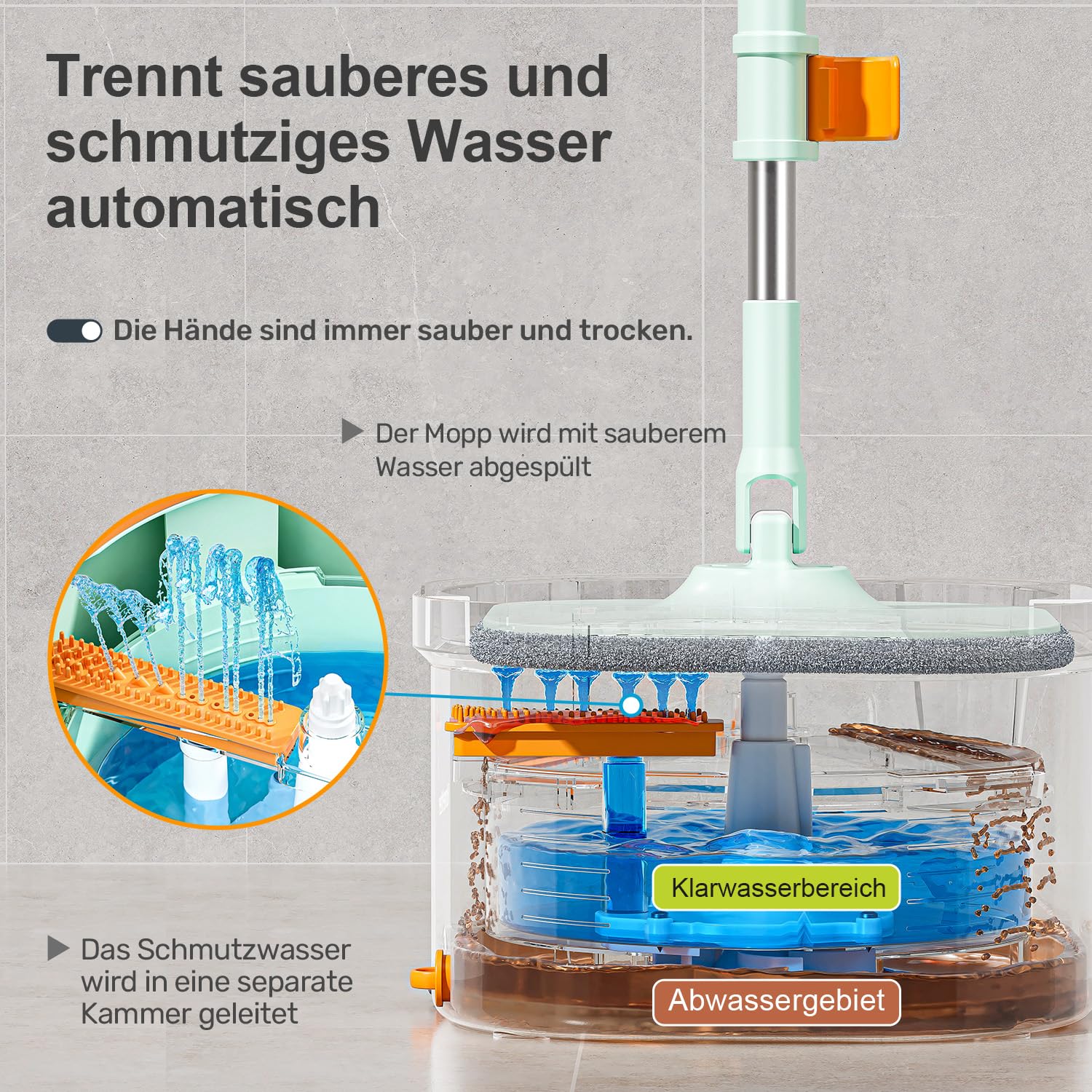 HoMettler Mopp-Und Eimer-Set, Flachmopp-System Mit Getrenntem Schmutz- Und Reinigungswasser (Flachmopp- und Eimersy