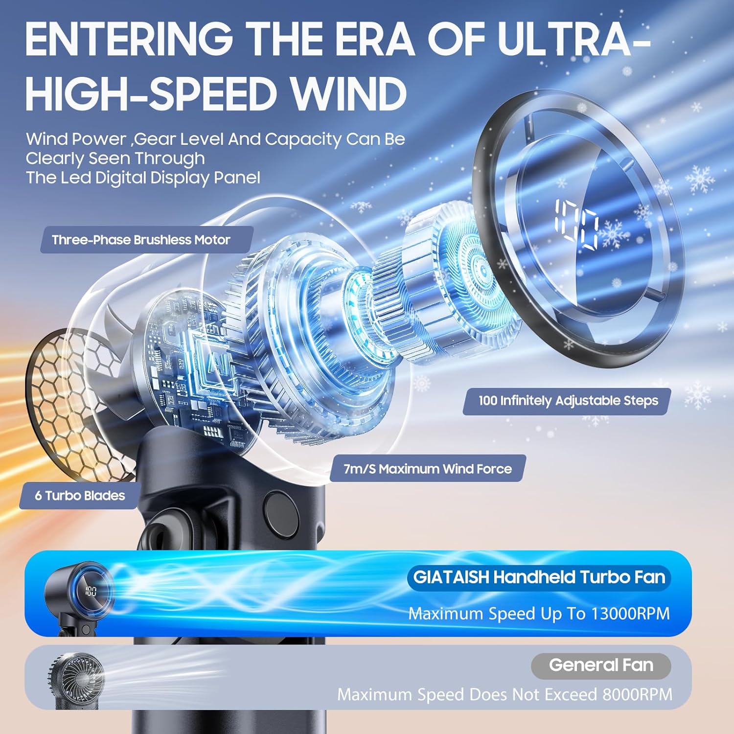 Portable Handheld Turbo Fan,5000mAh Battery, Up to 20H Runtime, Handheld Turbo Fan with 5 Speeds & LED Display,Turbo Fan Handheld for Travel/Outdoor Activities/Gift/Makeup (Black)