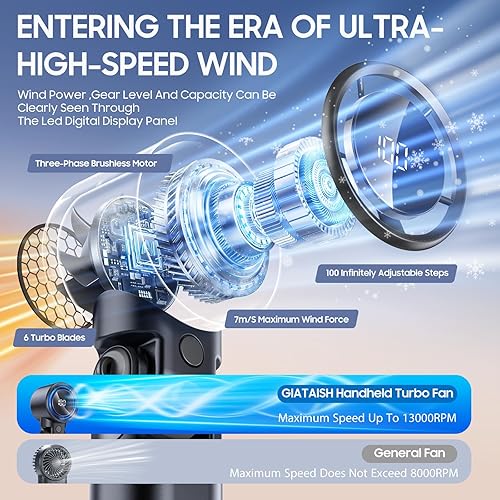 Vista 2 de Portable Handheld Turbo Fan,5000mAh Battery, Up to 20H Runtime, Handheld Turbo Fan with 5 Speeds & LED Display,Turbo Fan Handheld for Travel/Outdoor