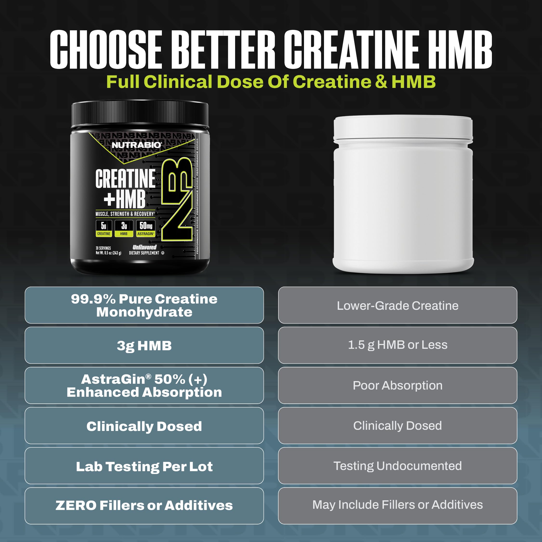 NutraBio Creatine + HMB- Creatine Monohydrate with HMB Powder for Muscle Growth, Increased Strength- 30 Servings (Unflavored) — Amazon image 2