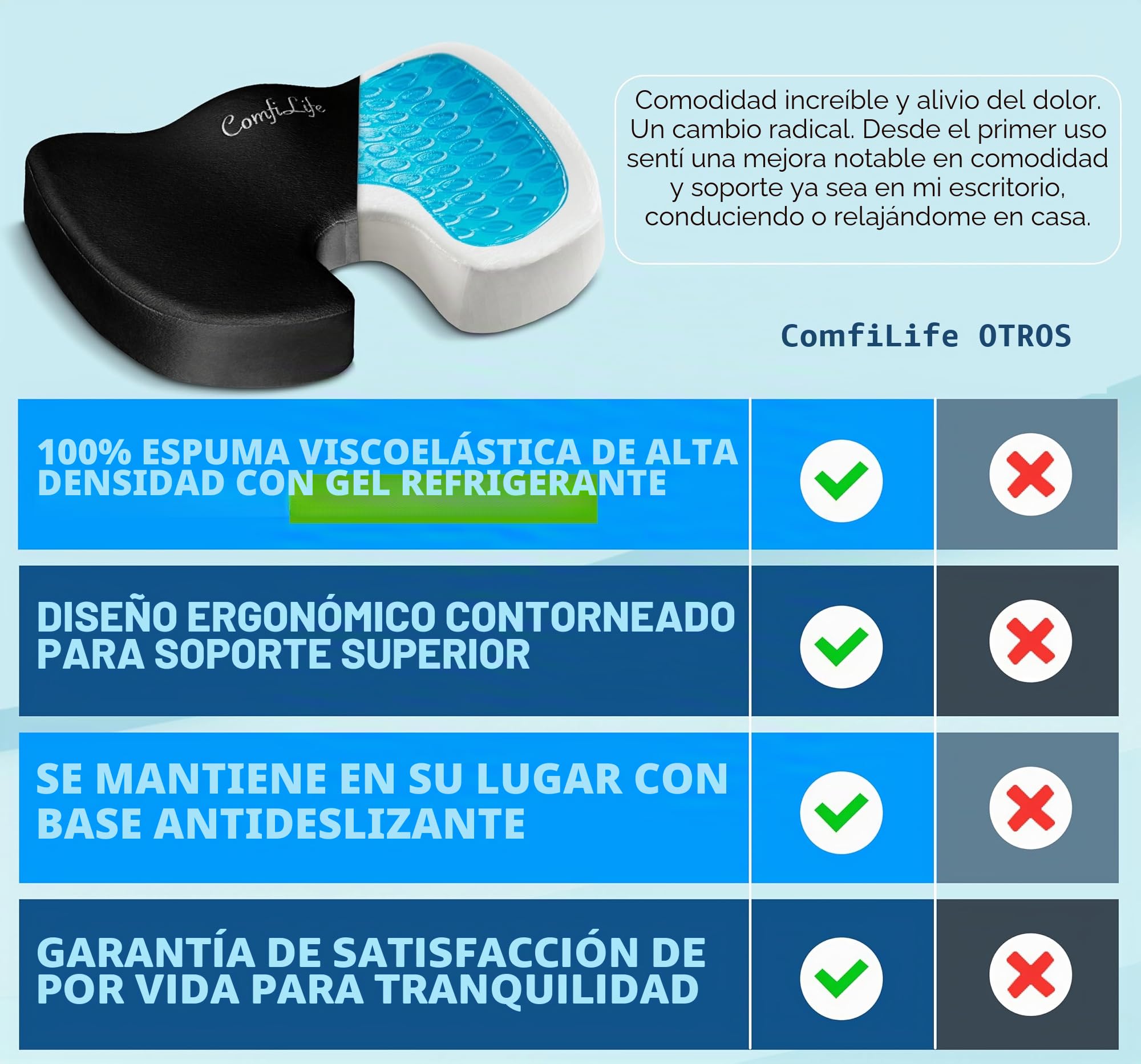 ComfiLife - Cojín de gel mejorado para asiento, antideslizante ortopédico de gel y espuma viscoelástica, cojín para dolor de coxis, alivio del dolor de espalda y ciática