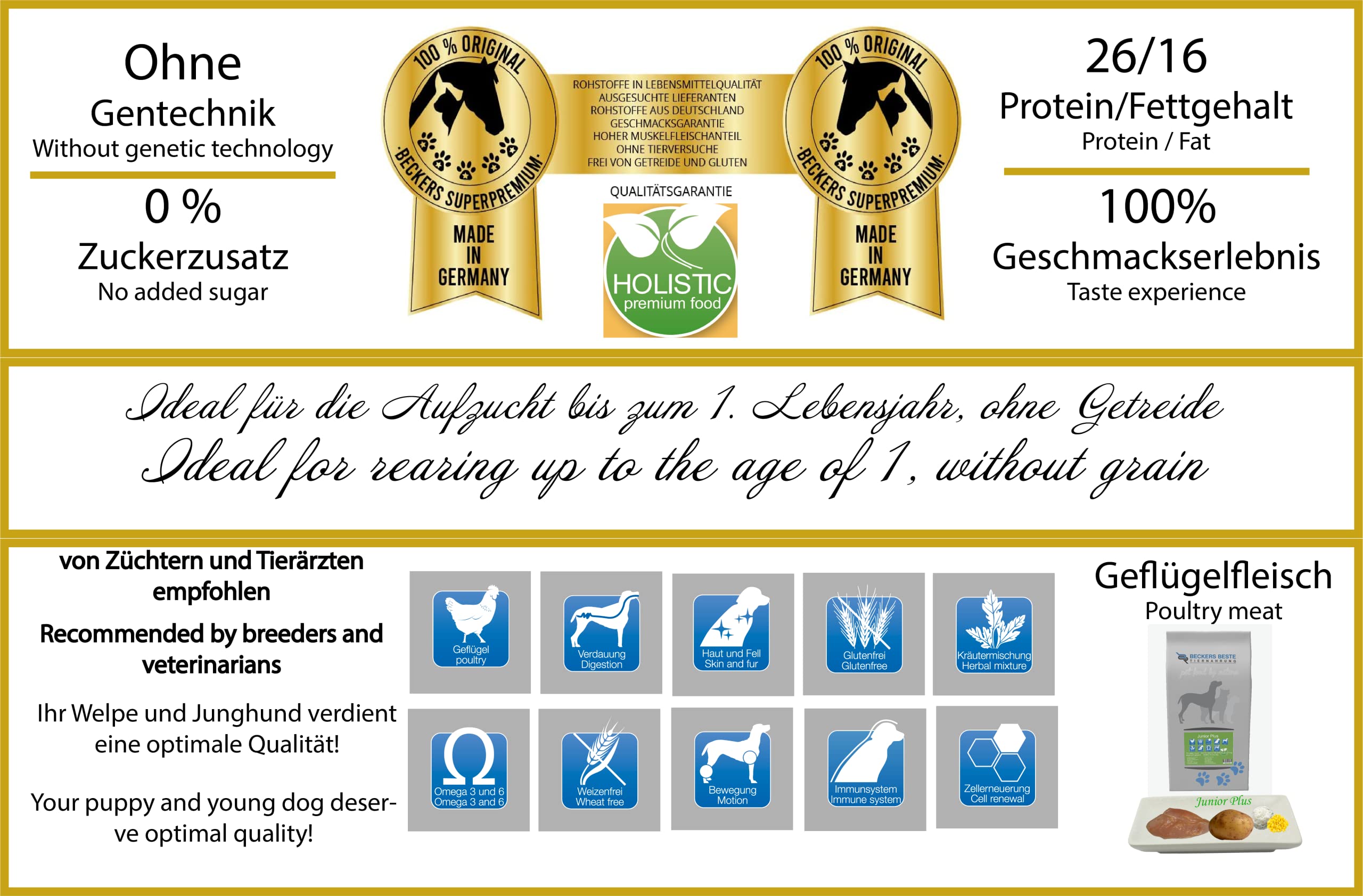 Beckers Beste - glutenfreies Welpen Hundefutter 14kg - Junior Plus Welpenfutter mit Geflügel ohne Weizen - Trockenfutter für große und kleine Hunde