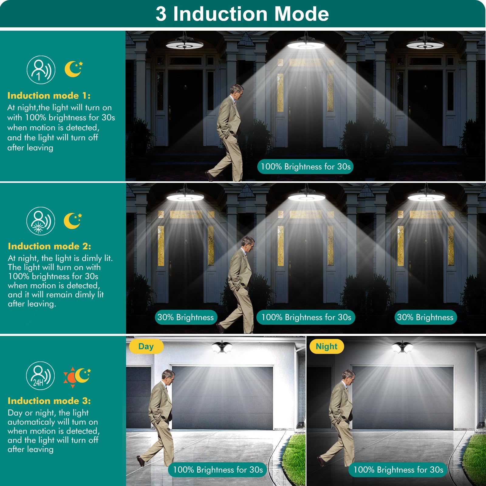 CLV Lampadario Solare con Telecomando 152 LED 2500LM, Lampada da Interno con Sensore di Movimento 6 modalità a Sospensione 5000MAH, 2500K-6500K, 5 luminosità per Giardino Balcone