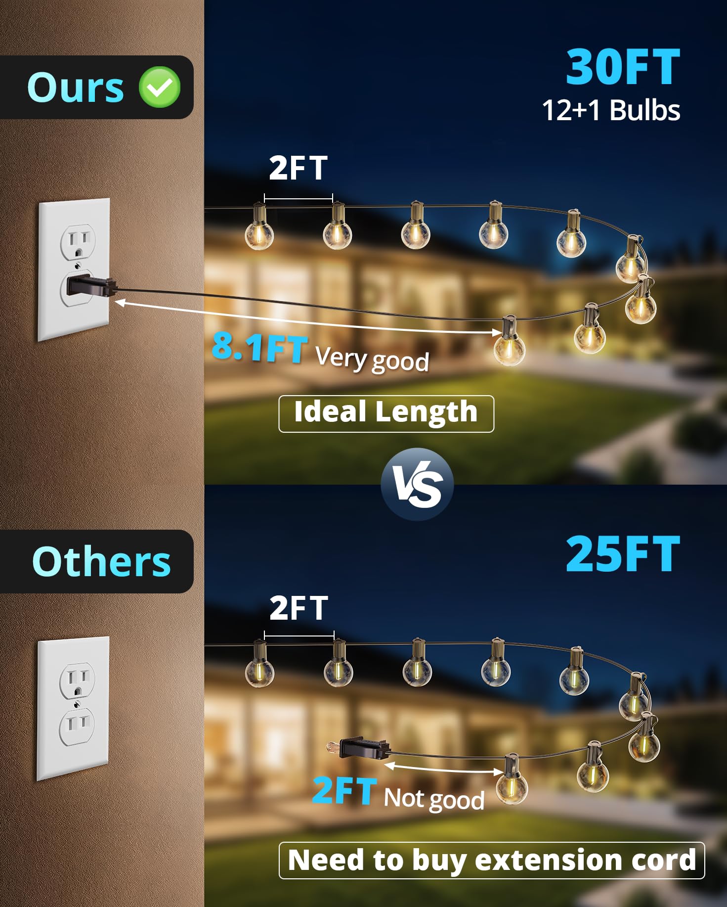 VIPAR Outdoor String Lights, 30FT 13 G40 Bulbs Patio Lights Outdoor Waterproof, Shatterproof Outside Hanging Light Dimmable Connectable for Balcony, Backyard, Porch, Deck, Garden, Patio Decor, 2700K - 4