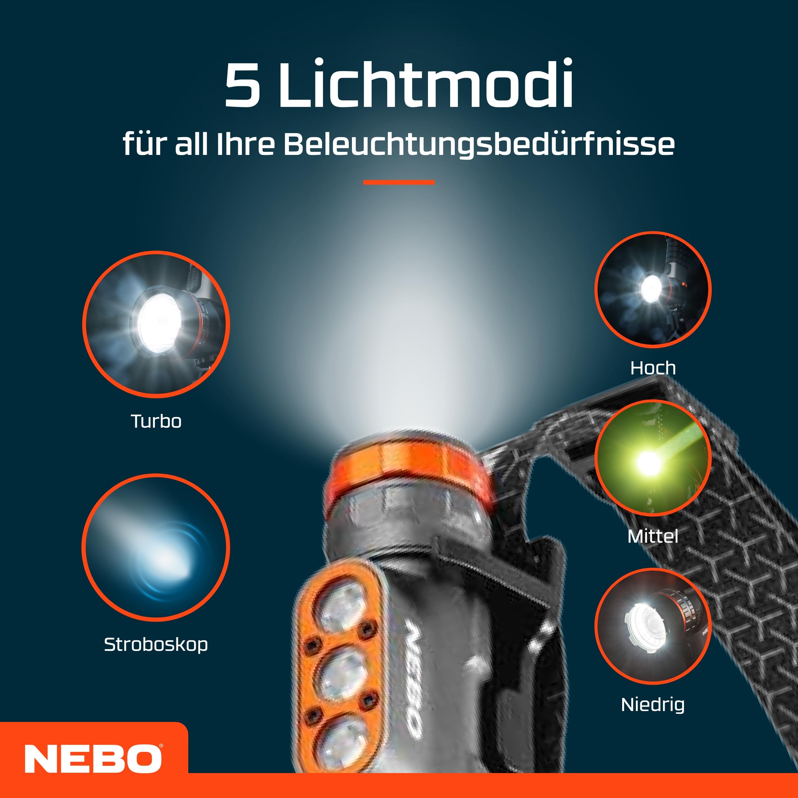NEBO Transcend 1500 - Kopftlampe - USB-C Aufladbare Stirnlampe - Wanderausrüstung & Camping Zubehör - Stirnlampe für Outdoor Joggen & Sport, Schwarz