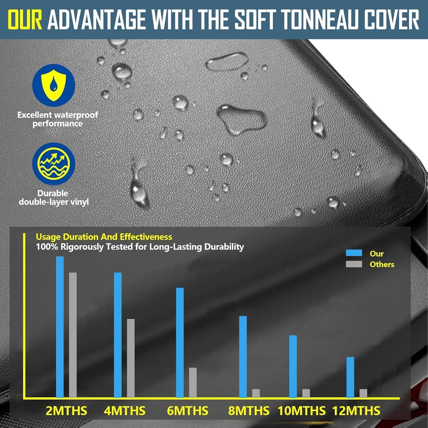 Perfit Liner Soft Roll Up Truck Bed Tonneau Cover 6.5 FT Compatible for 2019-2026 Chevrolet Silverado/GMC Sierra 1500 6.5 FT (79") Bed