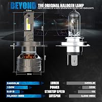 D-Lumina H4 LED Fényszóró Izzó 160W 30000LM - Canbus Hibamentes, 6500K Fehér, 500% Fényerő, Rézcső Hűtés, 2 db 2