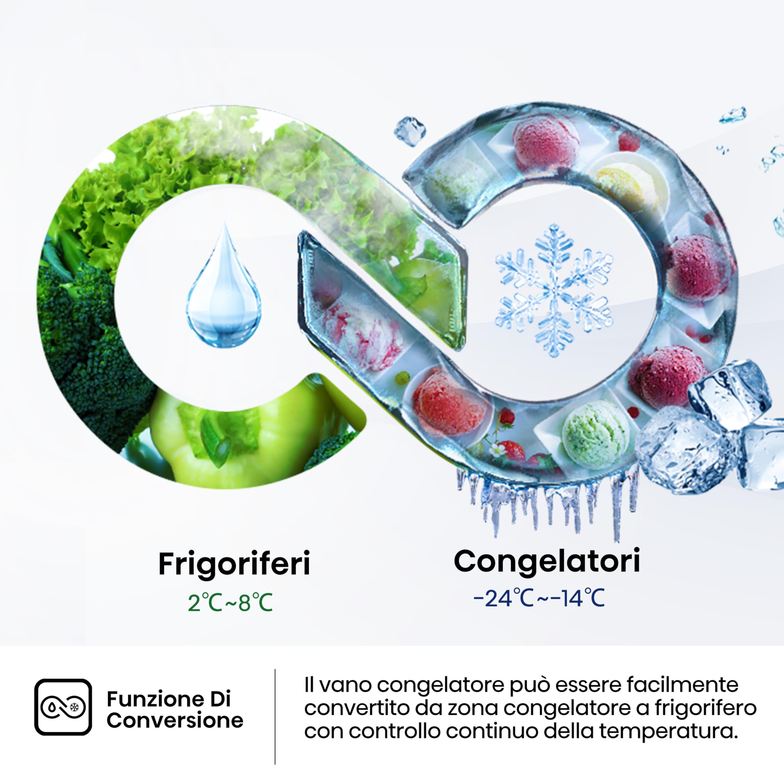 Hisense RB3B250NEWE1, Frigorifero Combinato da incasso da 252 litri, Display LED, Total No Frost 178 cm, Bassa Rumorosità 35 dB, Funzione Convert, Luce Superiore e Laterale, Bianco