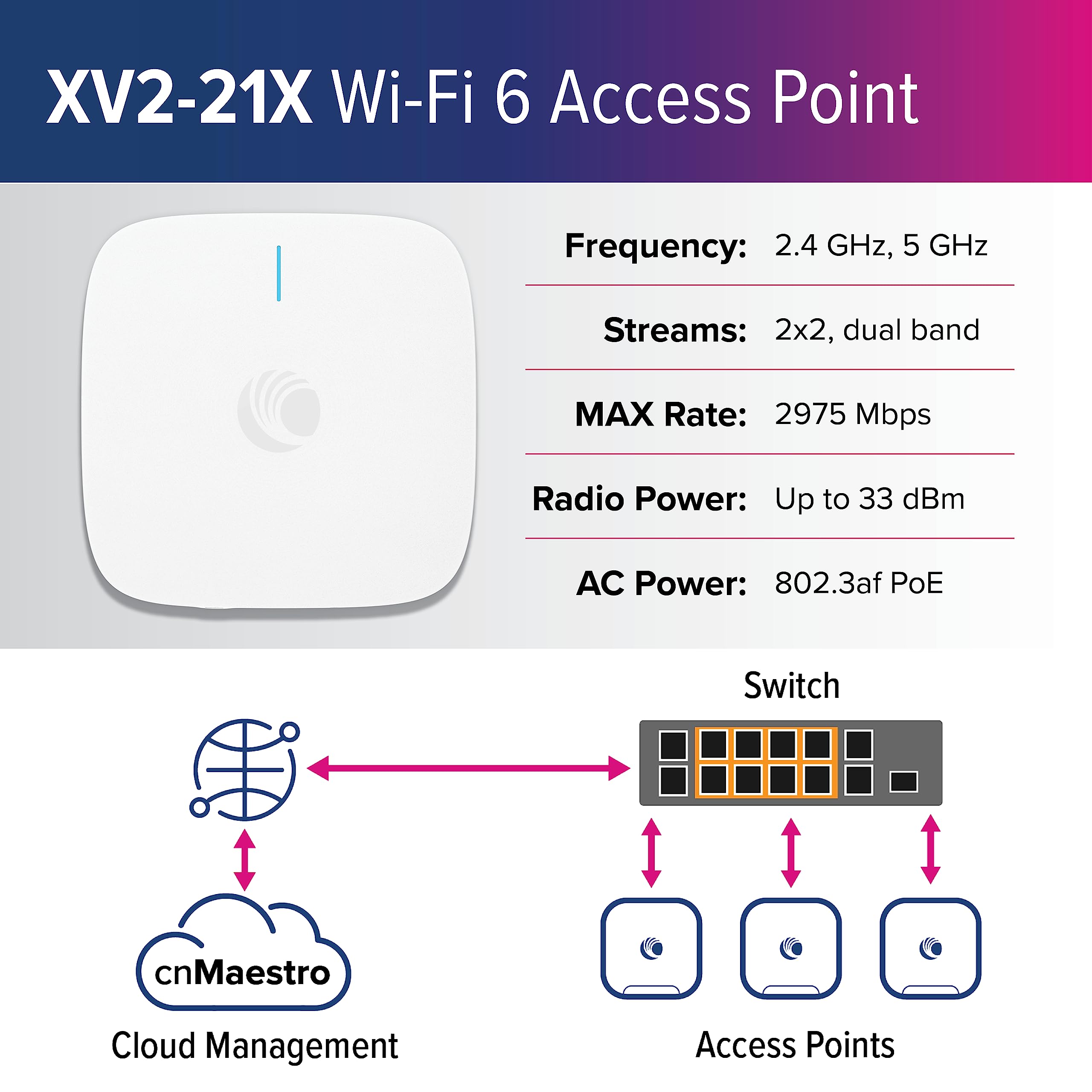 Cambium Networks XV2-21X Indoor Dual-Radio Wi-Fi 6 Access Point - 802.11ax 2x2 2.4GHz & 5GHz, Omnidirectional Antenna, 1 GbE Ethernet, Cloud MGMT, Small Offices, Retail, Hotel (US)