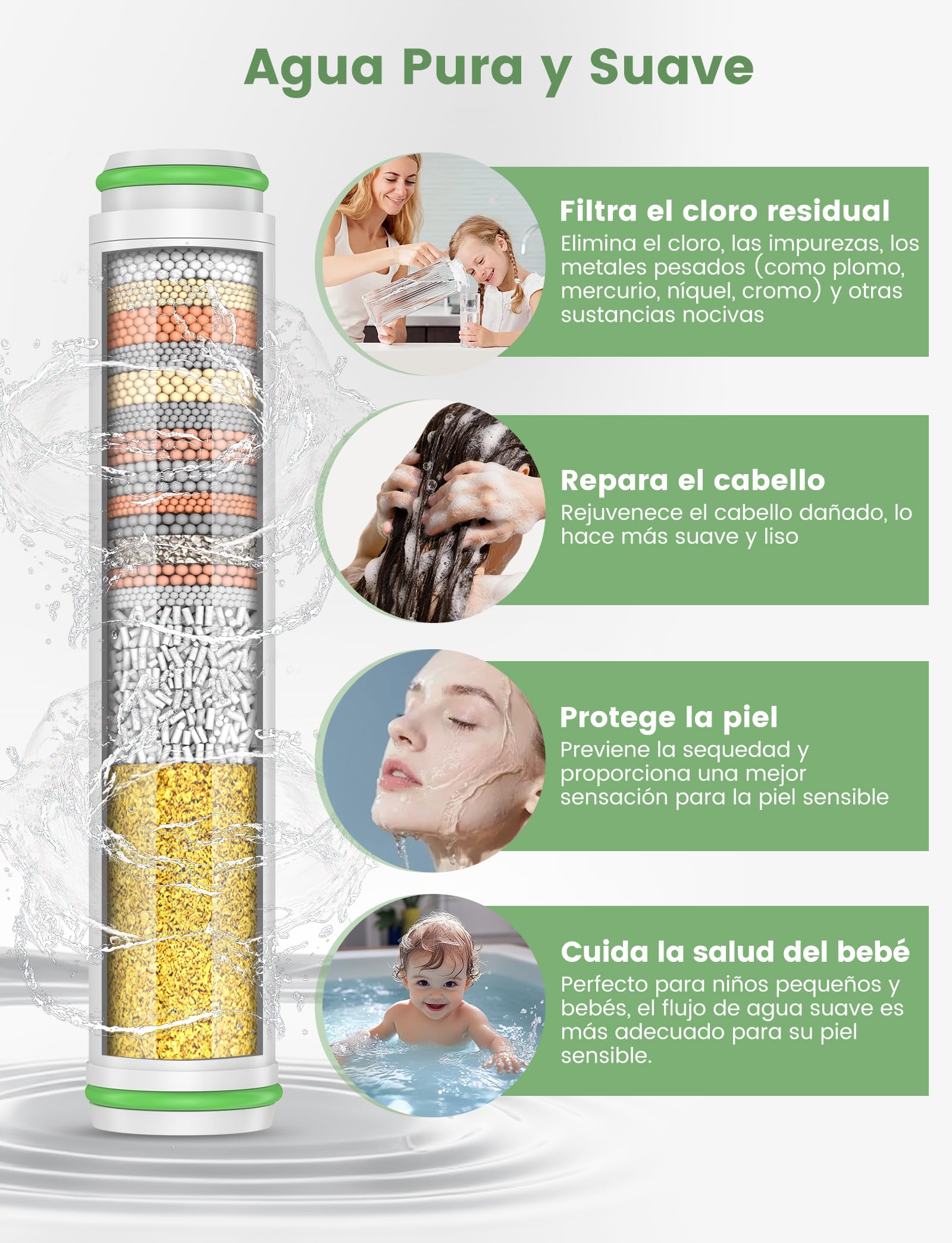 MEKO Pack de 2 filtros solo para ducha de mano con ASIN [B0CGHXYM1Y], [B0D3V9W5P5] de MEKO, 15 capas de filtro de repuesto para agua dura, limpieza y eliminación de cloro y sustancias nocivas