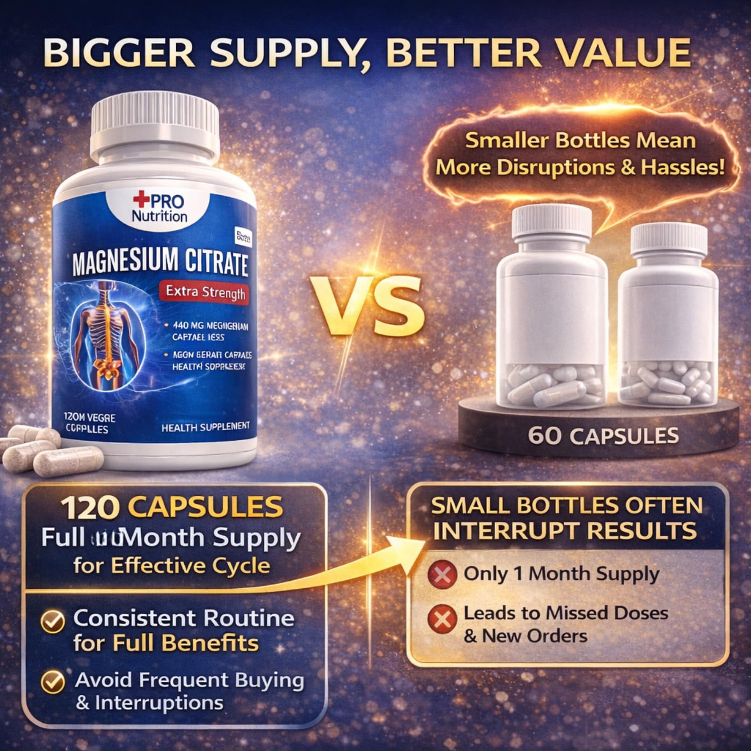 Pronutrition Magnesium Citrate Extra Strength | High Absorption Magnesium Supplement for Muscle Function, Energy Production & Bone Health | 120 Vegetarian Capsules — Amazon image 4