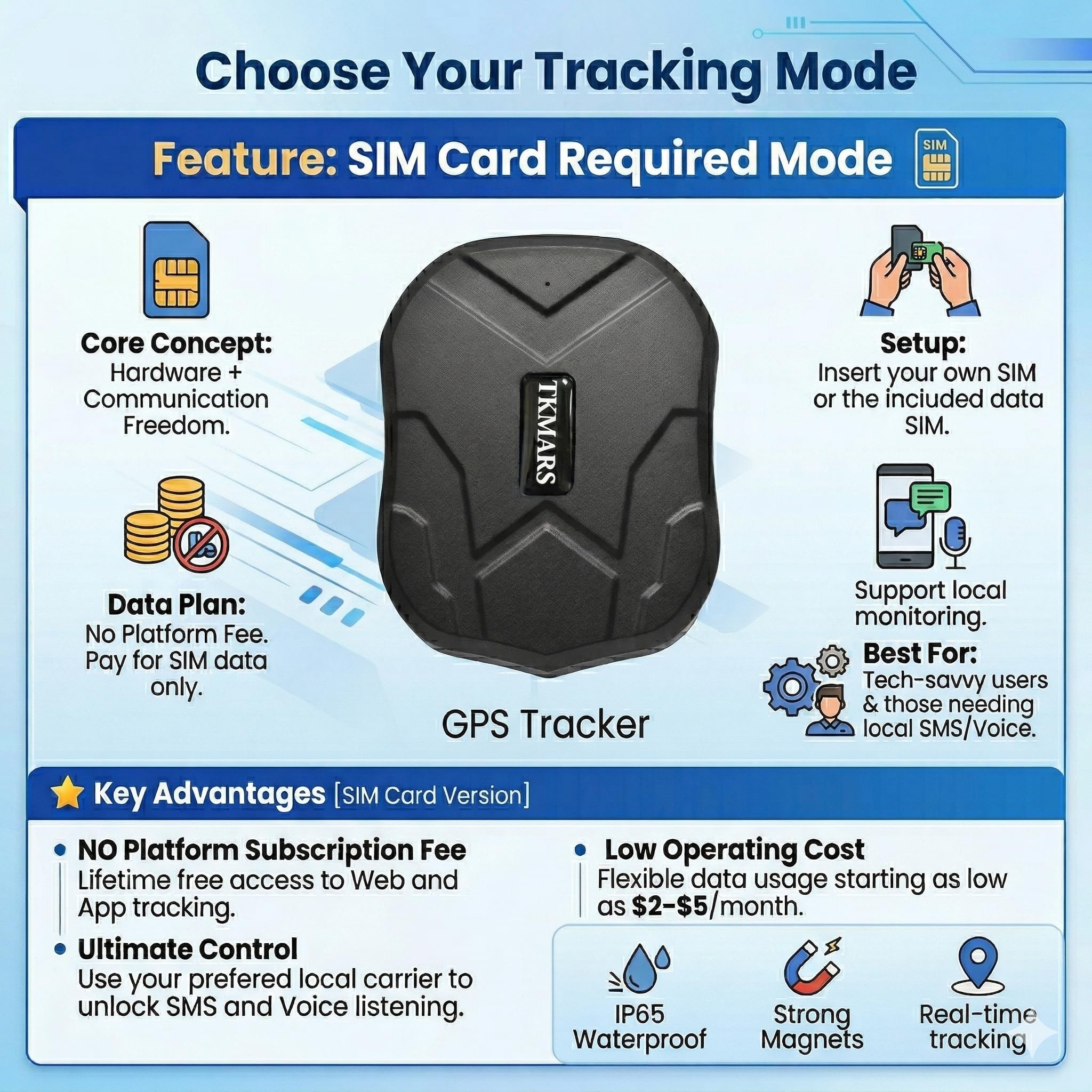 Traceur GPS Voiture 4G Longue Autonomie Suivi en Temps Réel,Tracker GPS Magnetique Étanche No Distance Limit Traqueur pour Véhicules Camion Moto TK905B