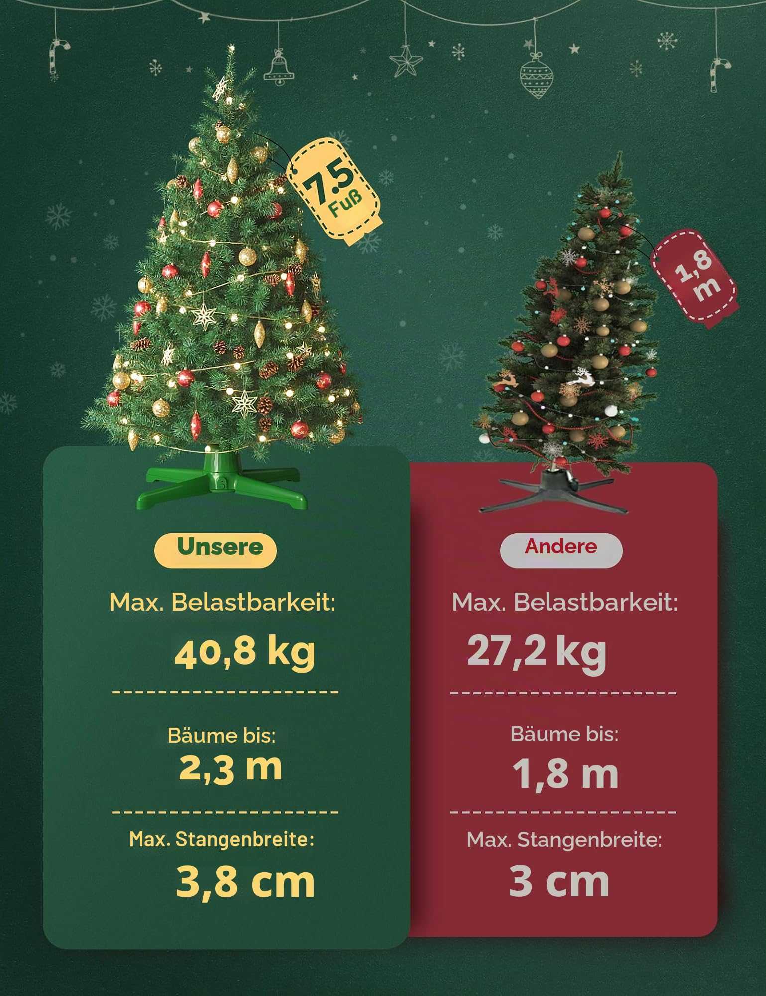 Drehbarer Weihnachtsbaumständer, UL-zertifizierte, verstellbare Baumständer mit Fernbedienung für bis zu 2,3 m 40,8 kg Kunstbaum, langlebige 3 Lichtausgänge mit bis zu 625 Watt Leistung | UL-zertifiziert, unterstützt bis zu 40,8 kg, 3 Steckdosen, glatte 3