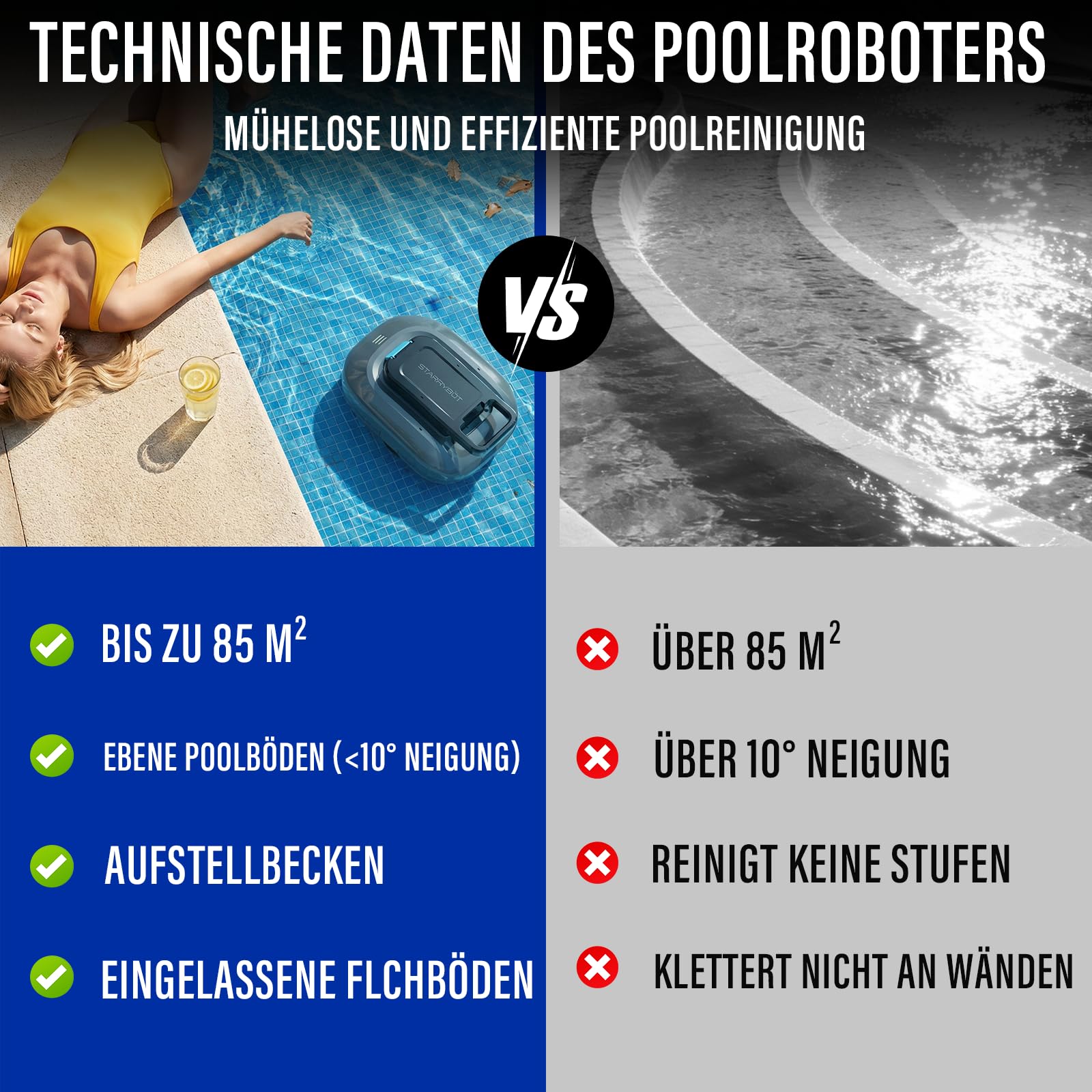 STARRYBOT Kabelloser Poolroboter mit Zwei hocheffizienten Motoren, 15 Kpa Starke Saugleistung, Selbstparkfunktion, Smart-LED-Anzeige, Poolsauger für Flachboden-Pools bis zu 84 m² (Grau)